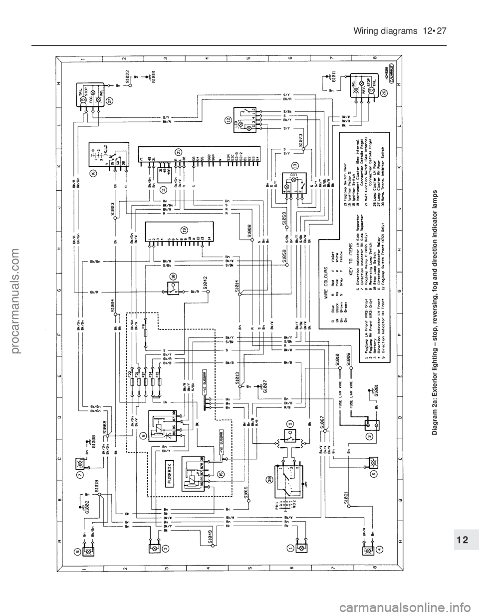 FORD FIESTA 1989 Service Repair Manual Wiring diagrams 12•27
Diagram 2a: Exterior lighting – stop, reversing, fog and direction in\
dicator lamps
12
1595Ford Fiesta Remakeprocarmanuals.com
http://vnx.su FORD FIESTA 1989 Service Repair Manual Wiring diagrams 12•27
Diagram 2a: Exterior lighting – stop, reversing, fog and direction in\
dicator lamps
12
1595Ford Fiesta Remakeprocarmanuals.com
http://vnx.su