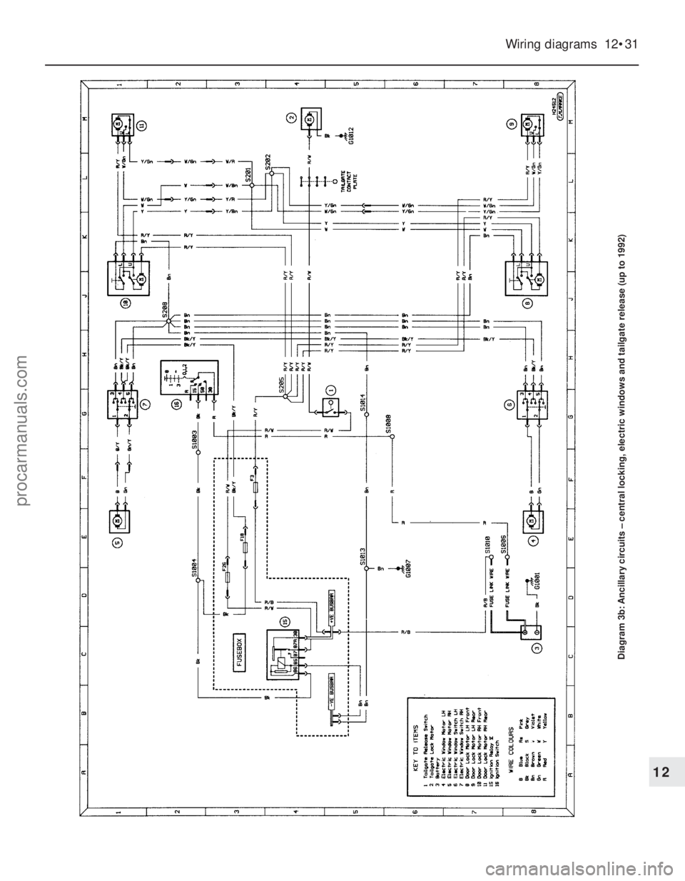 FORD FIESTA 1989 Service Repair Manual Wiring diagrams 12•31
Diagram 3b: Ancillary circuits – central locking, electric windows and tailgate r\
elease (up to 1992)
12
1595Ford Fiesta Remakeprocarmanuals.com
http://vnx.su FORD FIESTA 1989 Service Repair Manual Wiring diagrams 12•31
Diagram 3b: Ancillary circuits – central locking, electric windows and tailgate r\
elease (up to 1992)
12
1595Ford Fiesta Remakeprocarmanuals.com
http://vnx.su