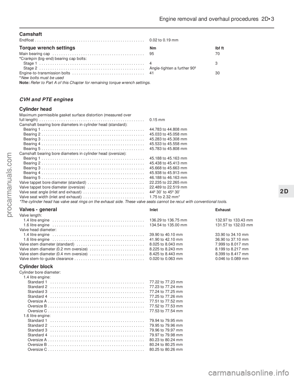 FORD FIESTA 1989 Service Manual PDF Camshaft
Endfloat . . . . . . . . . . . . . . . . . . . . . . . . . . . . . . . . . . . .\
. . . . . . . . . . . . . . 0.02 to 0.19 mm
Torque wrench settingsNmlbf ft
Main bearing cap . . . . . . . . FORD FIESTA 1989 Service Manual PDF Camshaft
Endfloat . . . . . . . . . . . . . . . . . . . . . . . . . . . . . . . . . . . .\
. . . . . . . . . . . . . . 0.02 to 0.19 mm
Torque wrench settingsNmlbf ft
Main bearing cap . . . . . . . .