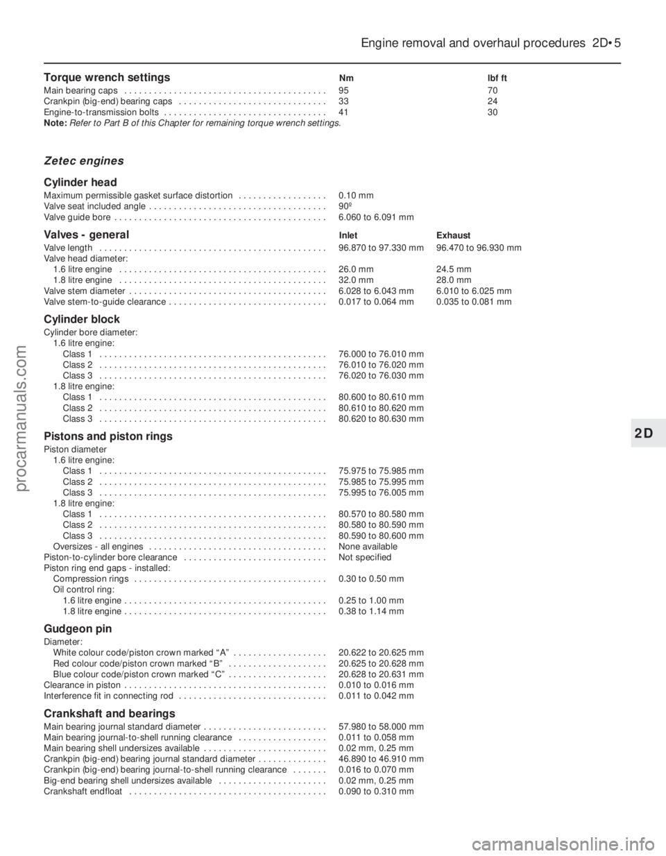 FORD FIESTA 1989 Service Manual PDF Torque wrench settingsNmlbf ft
Main bearing caps . . . . . . . . . . . . . . . . . . . . . . . . . . . . . . . . . . . .\
. . . . . 9570
Crankpin (big-end) bearing caps . . . . . . . . . . . . . . FORD FIESTA 1989 Service Manual PDF Torque wrench settingsNmlbf ft
Main bearing caps . . . . . . . . . . . . . . . . . . . . . . . . . . . . . . . . . . . .\
. . . . . 9570
Crankpin (big-end) bearing caps . . . . . . . . . . . . . .