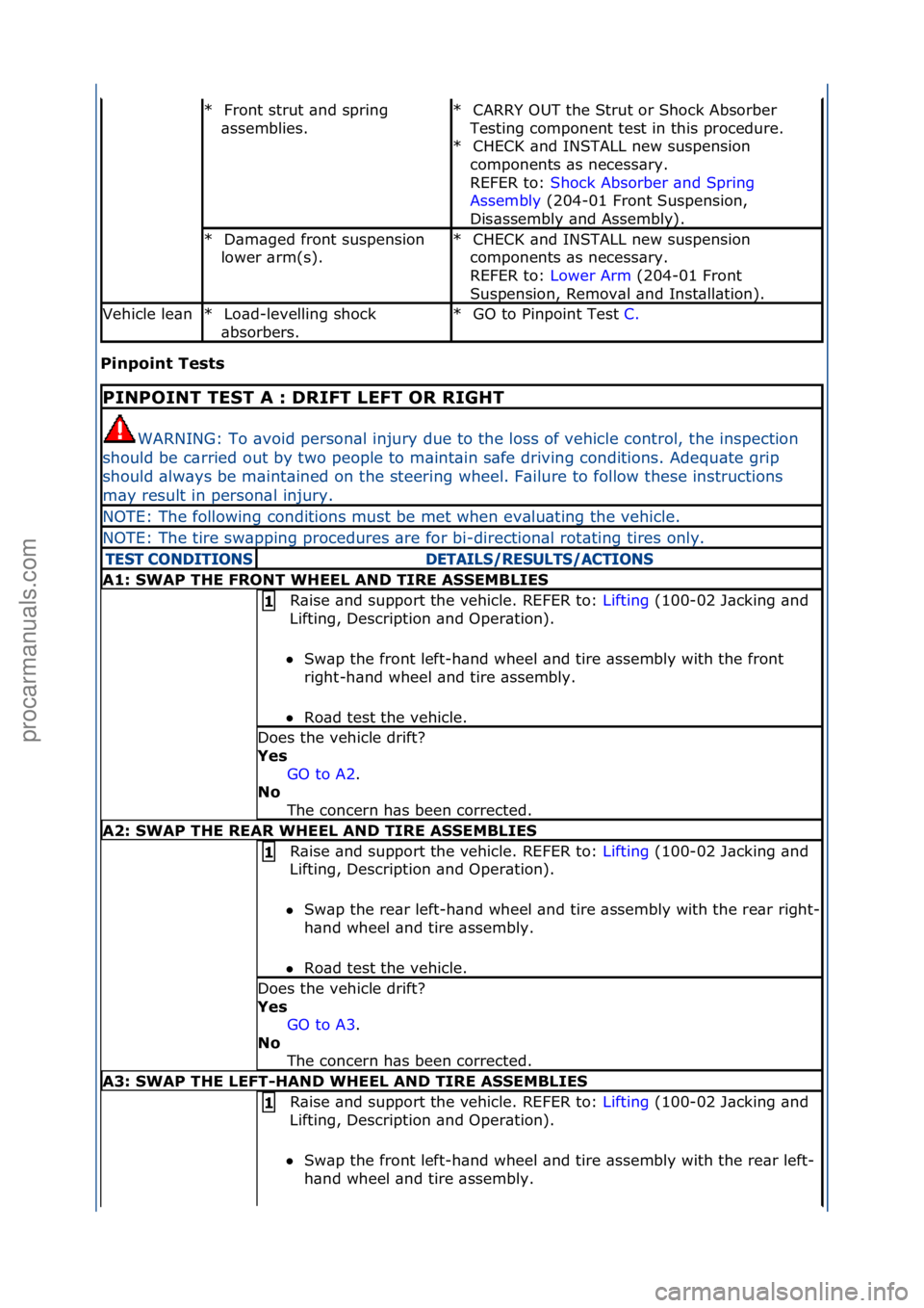 FORD GALAXY 2006  Service Repair Manual Pinp\bint Tests 
Front\fstrut\f\bnd\fspring\f
\bssemblies.\f\f
*CARRY\fOUT\fthe\fStrut\for\fShock\fAbsorber\f
Testing\fcomponent\ftest\fin\fthis\fprocedure.\f CHECK\f\bnd\fINSTALL\fnew\fsuspension\f
c