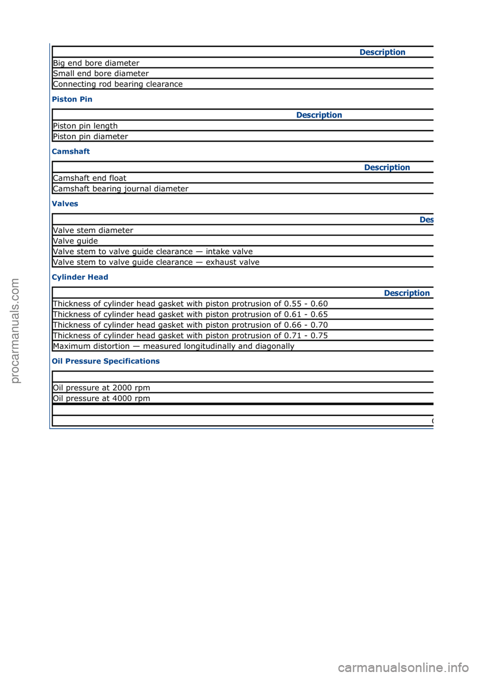 FORD GALAXY 2006  Service Repair Manual Piston Pin 
Camshaft 
Valves 
Cylinder Head 
Oil Pressure Specifications 
Descrip\bion
Big end b\bre dia\feter
S\fall end b\bre dia\feter
C\bnnecting r\bd bearing clearance
Descrip\bion
Pist\bn pin le