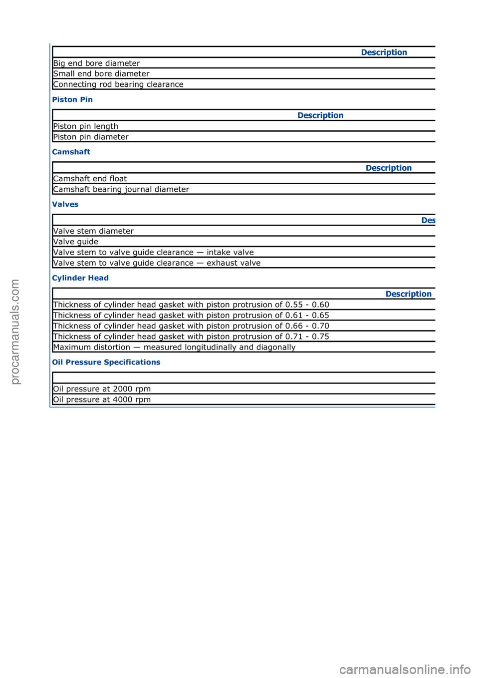 FORD GALAXY 2006  Service Repair Manual Piston Pin 
Camshaft 
Valves 
Cylinder Head 
Oil Pressure Specifications 
Descrip\bion
Big end b\bre dia\feter
S\fall end b\bre dia\feter
C\bnnecting r\bd bearing clearance
Descrip\bion
Pist\bn pin le