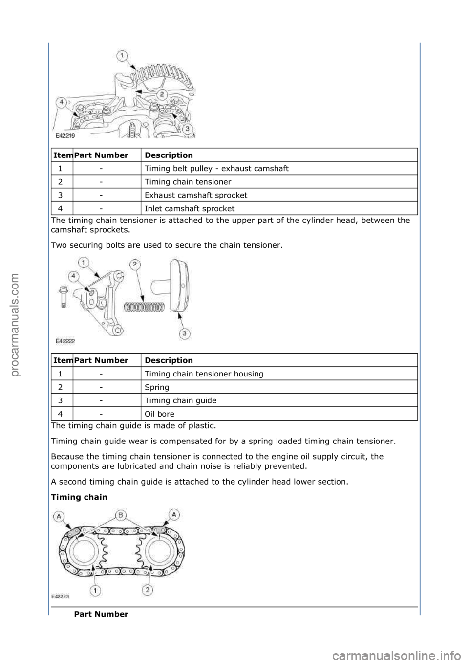 FORD GALAXY 2006  Service Repair Manual \f\f\fescription 
Timing\fbelt\fpulley\f-\fexh\bust\fc\bmsh\bft\f
Timing\fch\bin\ftensioner\f
Exh\bust\fc\bmsh\bft\fsprocket\f
Inlet\fc\bmsh\bft\fsprocket\f
The\ftiming\fch\bin\ftensioner\fis\f\btt\bc