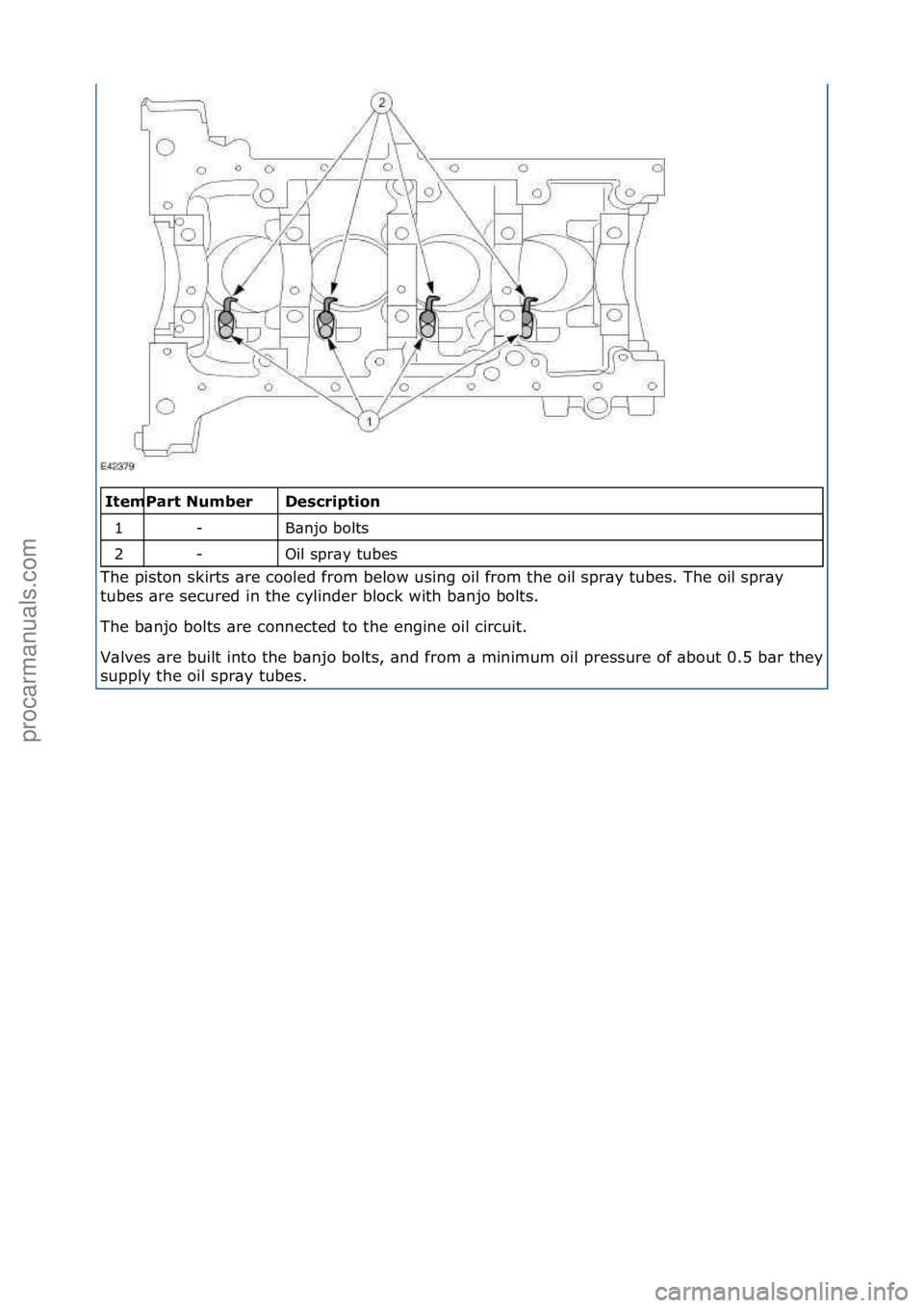 FORD GALAXY 2006  Service Repair Manual \f\f\fescription 
B\bnjo\fbolts\f
Oil\fspr\by\ftubes\f
The\fpiston\fskirts\f\bre\fcooled\ffrom\fbelow\fusing\foil\ffrom\fthe\foil\fspr\by\ftubes.\fThe\foil\fspr\by\f
tu
 bes\f\bre\fsecured\fin\fthe\fc