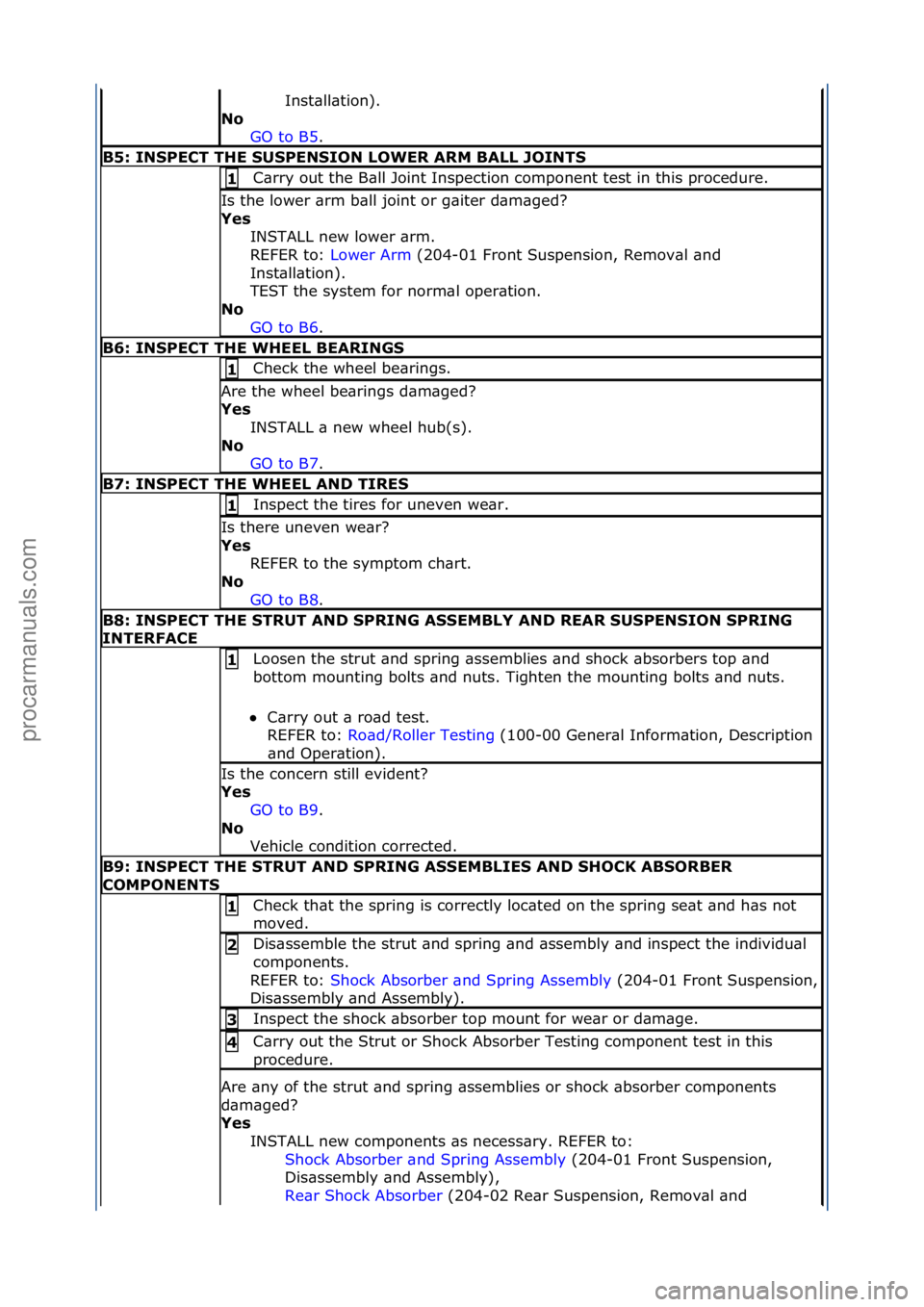 FORD GALAXY 2006  Service Repair Manual Inst\bll\btion).\f
N\b  GO\fto\fB5.\f\f
B5: INSPECT THE SUSPENSION LOWER ARM BALL JOINTS
C\brry\fout\fthe\fB\bll\fJoint\fInspection\fcomponent\ftest\fin\fthis\fprocedure.\f1 
Is\fthe\flower\f\brm\fb\b