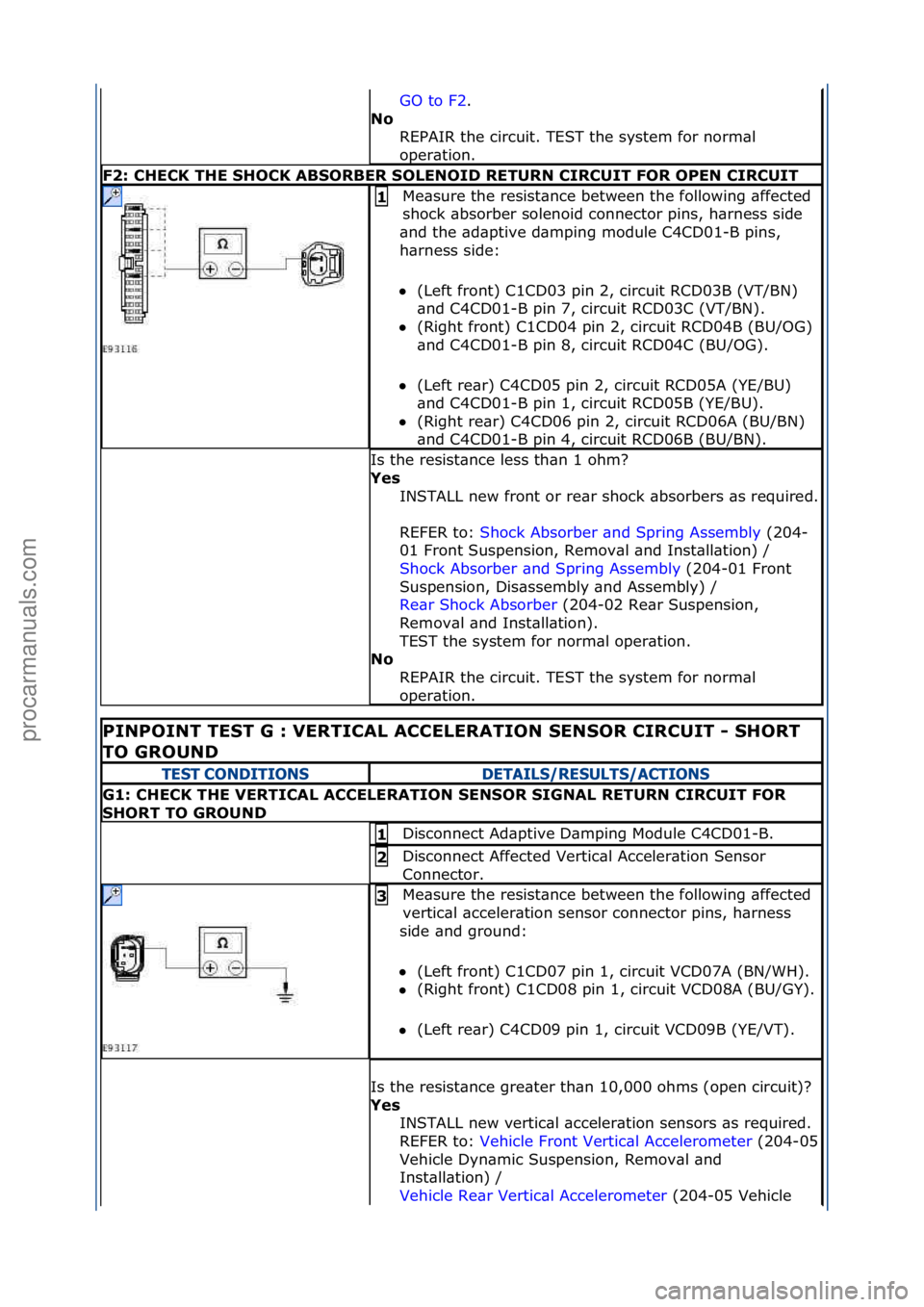 FORD GALAXY 2006  Service Repair Manual GO\fto\fF2.\f\f
N\b  R
EPAIR\fthe\fcircuit.\fTEST\fthe\fsystem\ffor\fnorm\bl\f
oper\btion.\f
F2: CHECK THE SHOCK ABSORBER SOLENOID RETURN CIRCUIT FOR OPEN CIRCUIT
Me\bsure\fthe\fresist\bnce\fbetween\f