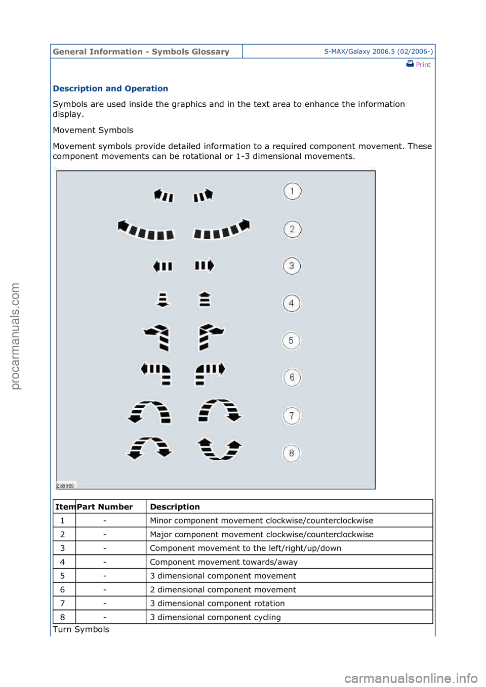 FORD GALAXY 2006  Service User Guide General \bnforma\fion - Symbols GlossaryS-MAX/G\bl\bxy\f2006.5\f(02/2006-)\fPrint \f
Descrip\fion and Opera\fion 
Symbols\f\bre\fused\finside\fthe\fgr\bphics\f\bnd\fin\fthe\ftext\f\bre\b\fto\fenh\bnce