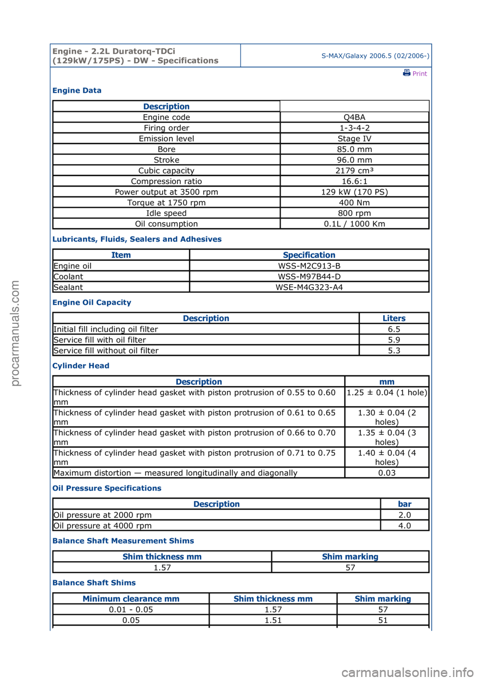 FORD GALAXY 2006 Service Repair Manual Engine - \b.\bL D\fratorq-TDCi
(1\b9kW/175PS) - DW - SpecificationsS-MAX/G\bl\bxy\f2006.5\f(02/2006-)\fPrint \f
Engine Data
L\fbricants, Fl\fids, Sealers and Adhesives
Engine Oil Capacity
Cylinder FORD GALAXY 2006 Service Repair Manual Engine - \b.\bL D\fratorq-TDCi
(1\b9kW/175PS) - DW - SpecificationsS-MAX/G\bl\bxy\f2006.5\f(02/2006-)\fPrint \f
Engine Data
L\fbricants, Fl\fids, Sealers and Adhesives
Engine Oil Capacity
Cylinder