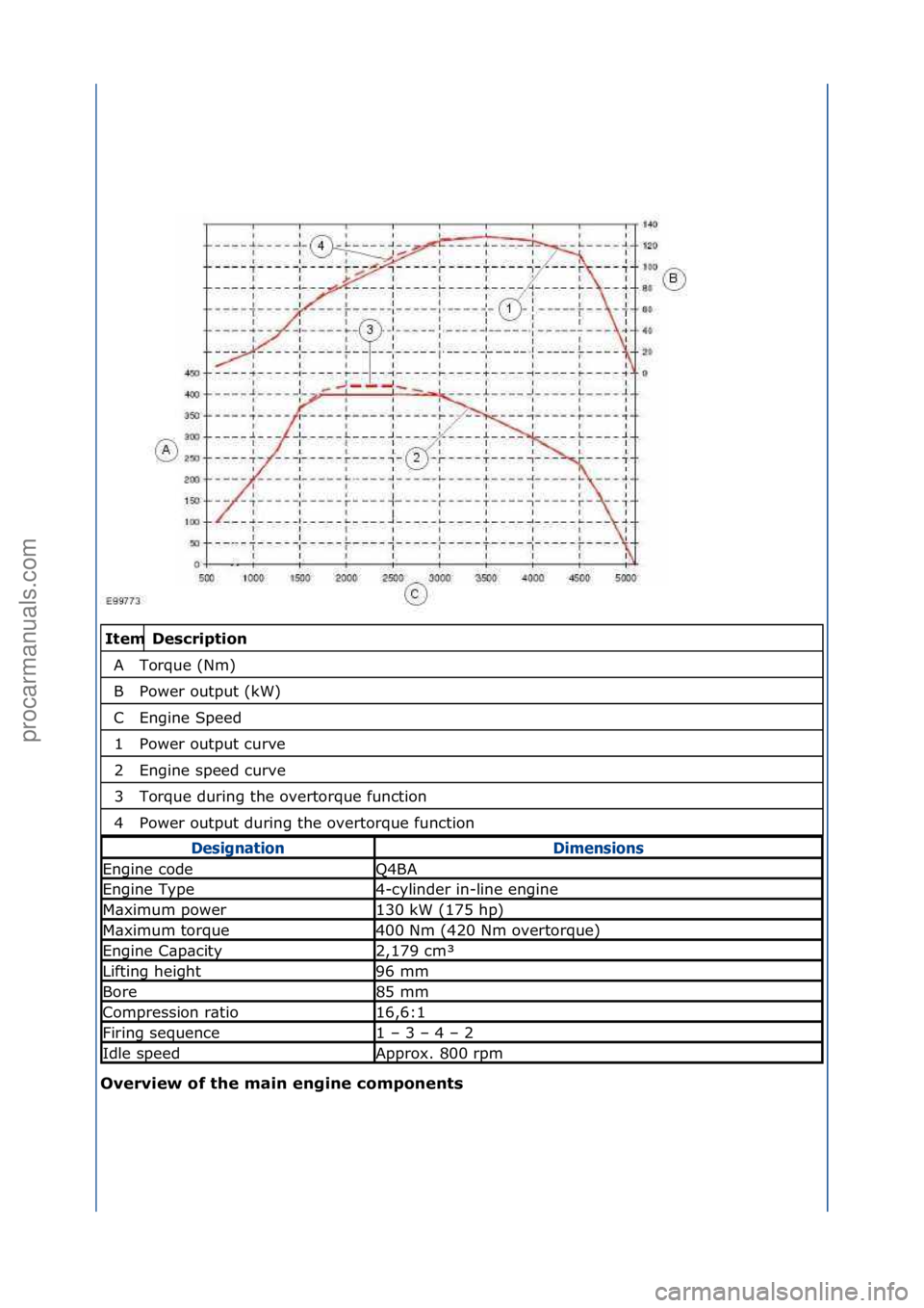 FORD GALAXY 2006 Service Repair Manual \f\fDescription
Torque\f(Nm)\f
Power\foutput\f(kW)\f
Engine\fSpeed\f
Power\foutput\fcurve\f
Engine\fspeed\fcurve\f
Torque\fduring\fthe\fovertorque\ffunction\f
Power\foutput\fduring\fthe\fovertorque\f FORD GALAXY 2006 Service Repair Manual \f\fDescription
Torque\f(Nm)\f
Power\foutput\f(kW)\f
Engine\fSpeed\f
Power\foutput\fcurve\f
Engine\fspeed\fcurve\f
Torque\fduring\fthe\fovertorque\ffunction\f
Power\foutput\fduring\fthe\fovertorque\f