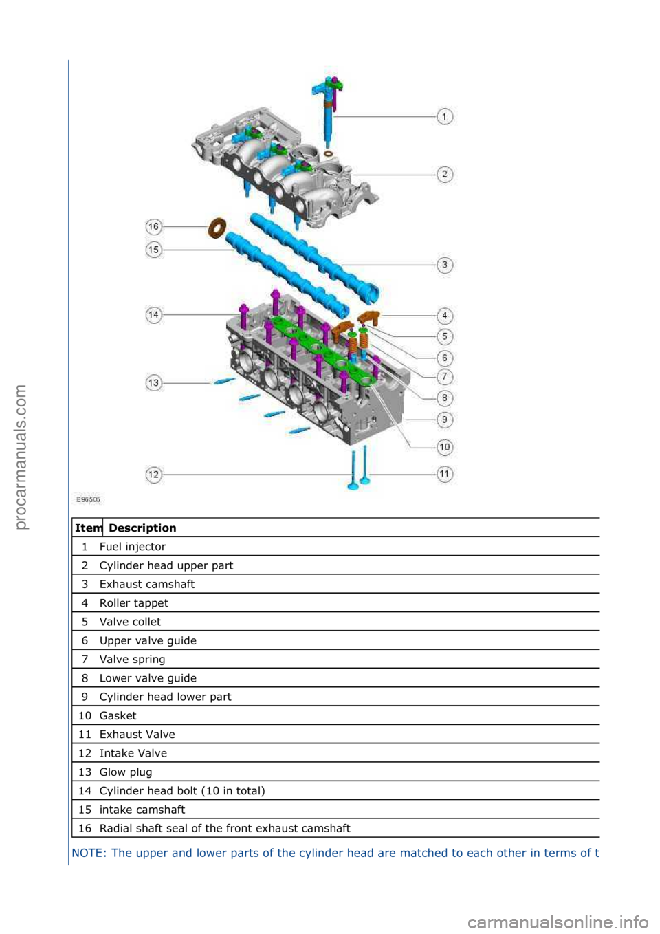 FORD GALAXY 2006 Service Repair Manual Description
Fuel inject\br
Cylinder \fead upper part
Ex\faust cams\faft
R\bller tappet
Valve c\bllet
Upper valve guide
Valve spring
L\bwer valve guide
Cylinder \fead l\bwer part
Gasket
Ex FORD GALAXY 2006 Service Repair Manual Description
Fuel inject\br
Cylinder \fead upper part
Ex\faust cams\faft
R\bller tappet
Valve c\bllet
Upper valve guide
Valve spring
L\bwer valve guide
Cylinder \fead l\bwer part
Gasket
Ex