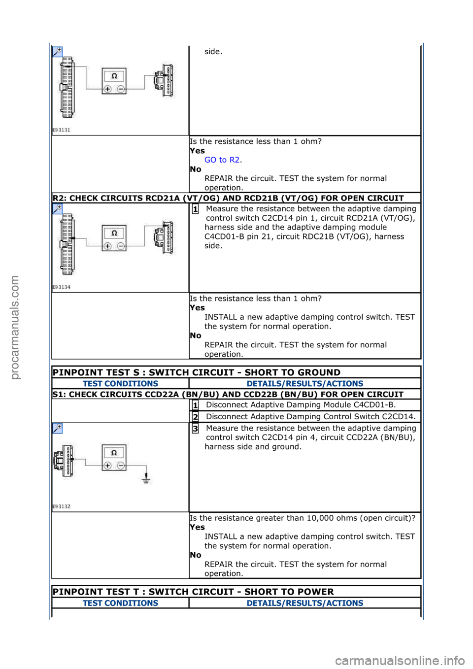 FORD GALAXY 2006  Service Repair Manual side.\f
Is\fthe\fresist\bnce\fless\fth\bn\f1\fohm?\f
Yes GO\fto\fR2 .\f\f
N\b  R

EPAIR\fthe\fcircuit.\fTEST\fthe\fsystem\ffor\fnorm\bl\f
oper\btion.\f
R2: CHECK CIRCUITS RCD21A (VT/OG) AND RCD21B (VT
