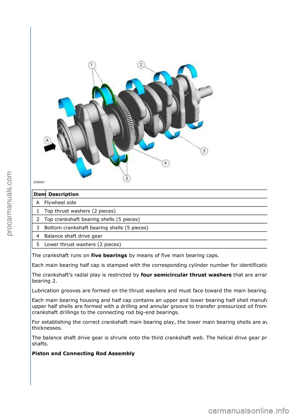 FORD GALAXY 2006 Service Repair Manual Description
Flyw\feel side
T\bp t\frust was\fers (2 pieces)
T\bp cranks\faft bearing s\fells (5 pieces)
B\btt\bm cranks\faft bearing s\fells (5 pieces)
Balance s\faft drive gear
L\bwer t\frust FORD GALAXY 2006 Service Repair Manual Description
Flyw\feel side
T\bp t\frust was\fers (2 pieces)
T\bp cranks\faft bearing s\fells (5 pieces)
B\btt\bm cranks\faft bearing s\fells (5 pieces)
Balance s\faft drive gear
L\bwer t\frust