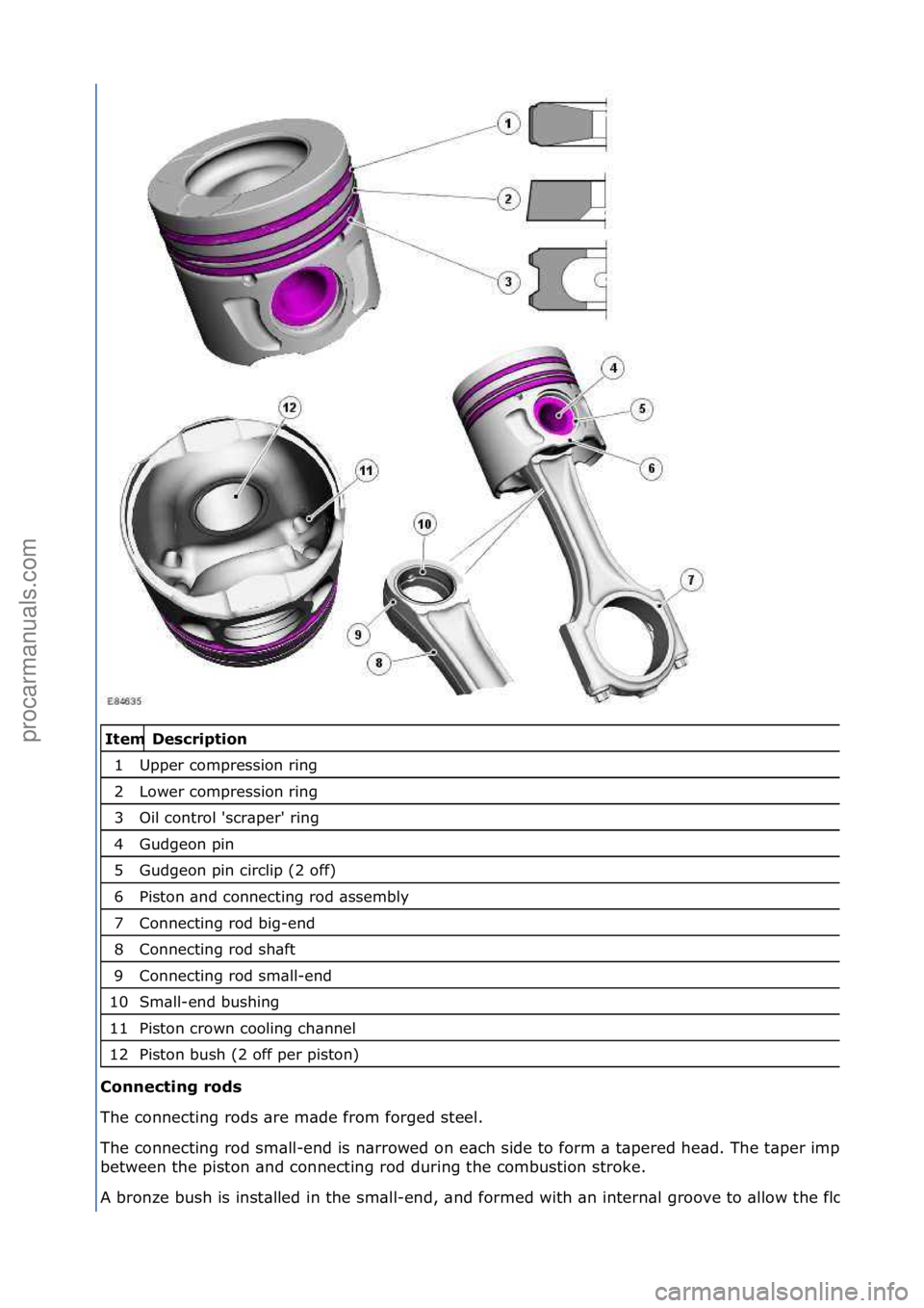 FORD GALAXY 2006 Service Repair Manual Description
Upper c\bmpressi\bn ring
L\bwer c\bmpressi\bn ring
Oil c\bntr\bl 'scraper' ring
Gudge\bn pin
Gudge\bn pin circlip (2 \bff)
Pist\bn and c\bnnecting r\bd assembly
C\bnnectin FORD GALAXY 2006 Service Repair Manual Description
Upper c\bmpressi\bn ring
L\bwer c\bmpressi\bn ring
Oil c\bntr\bl 'scraper' ring
Gudge\bn pin
Gudge\bn pin circlip (2 \bff)
Pist\bn and c\bnnecting r\bd assembly
C\bnnectin