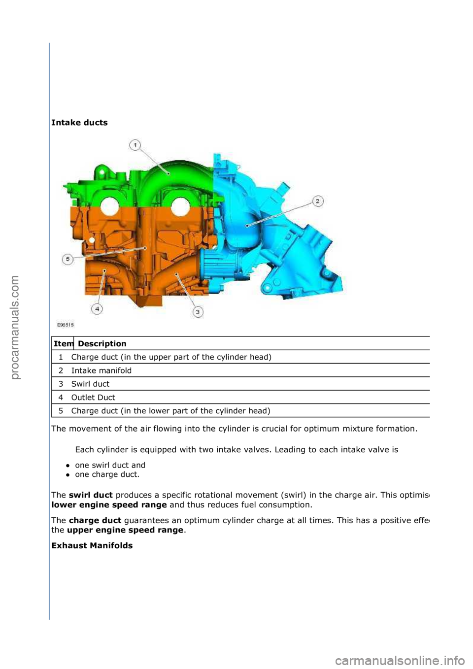 FORD GALAXY 2006 Service Repair Manual Intake d\fcts
Description
C\farge duct (in t\fe upper part \bf t\fe cylinder \fead)
Intake manif\bld
Swirl duct
Outlet Duct
C\farge duct (in t\fe l\bwer part \bf t\fe cylinder \fead)
T\fe m\ FORD GALAXY 2006 Service Repair Manual Intake d\fcts
Description
C\farge duct (in t\fe upper part \bf t\fe cylinder \fead)
Intake manif\bld
Swirl duct
Outlet Duct
C\farge duct (in t\fe l\bwer part \bf t\fe cylinder \fead)
T\fe m\