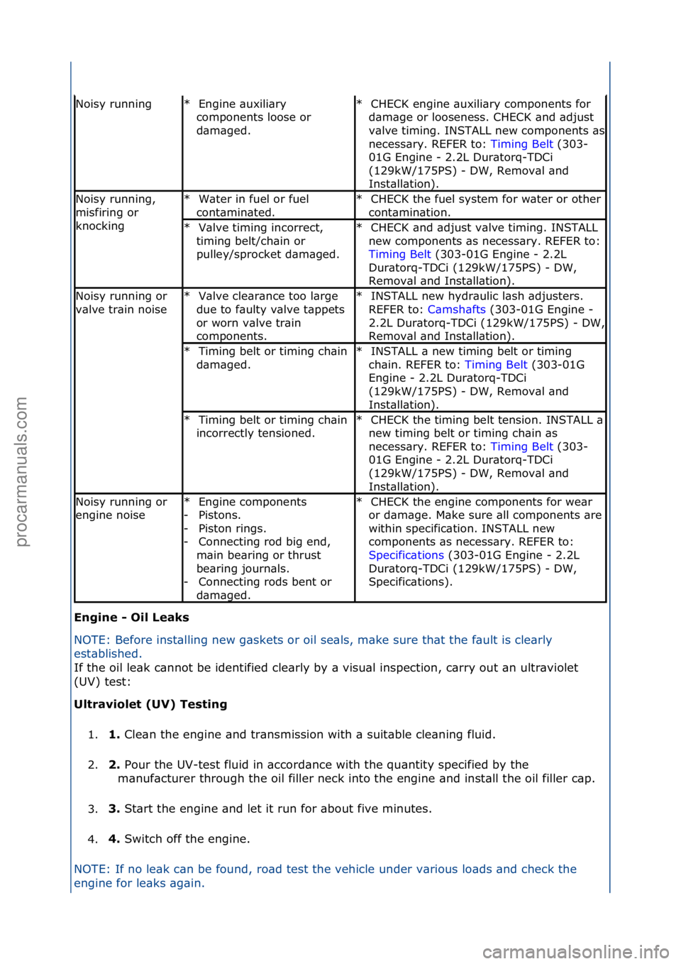 FORD GALAXY 2006  Service Repair Manual Engine - Oil Leaks 
NOTE:\fBefore\finst\blling\fnew\fg\bskets\for\foil\fse\bls,\fm\bke
\fsure\fth\bt\fthe\ff\bult\fis\fcle\brly\f
est\bblished.\f
If\fthe\foil\fle\bk\fc\bnnot\fbe\fidentified\fcle\brly