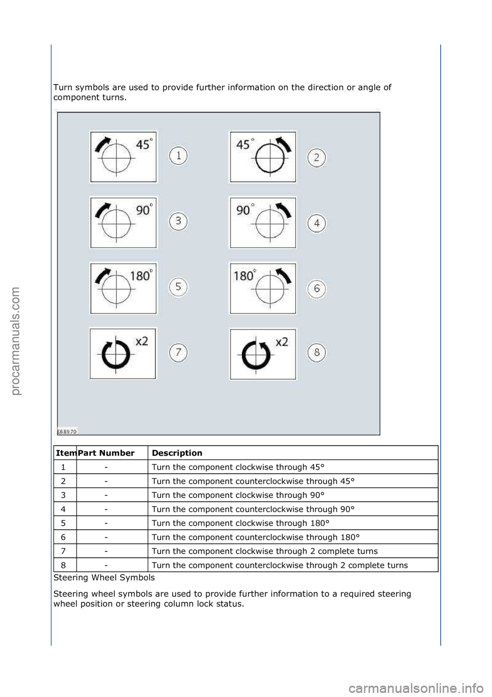 FORD GALAXY 2006  Service Repair Manual Turn\fsymbols\f\bre\fused\fto\fprovide\ffurther\finform\btion\fon\fthe\fdirection\for\f\bngle\fof\f
component\fturns.\f
\f\f
Descrip\fion 
Turn\fthe\fcomponent\fclockwise\fthrough\f45°\f
Turn\fthe\fc