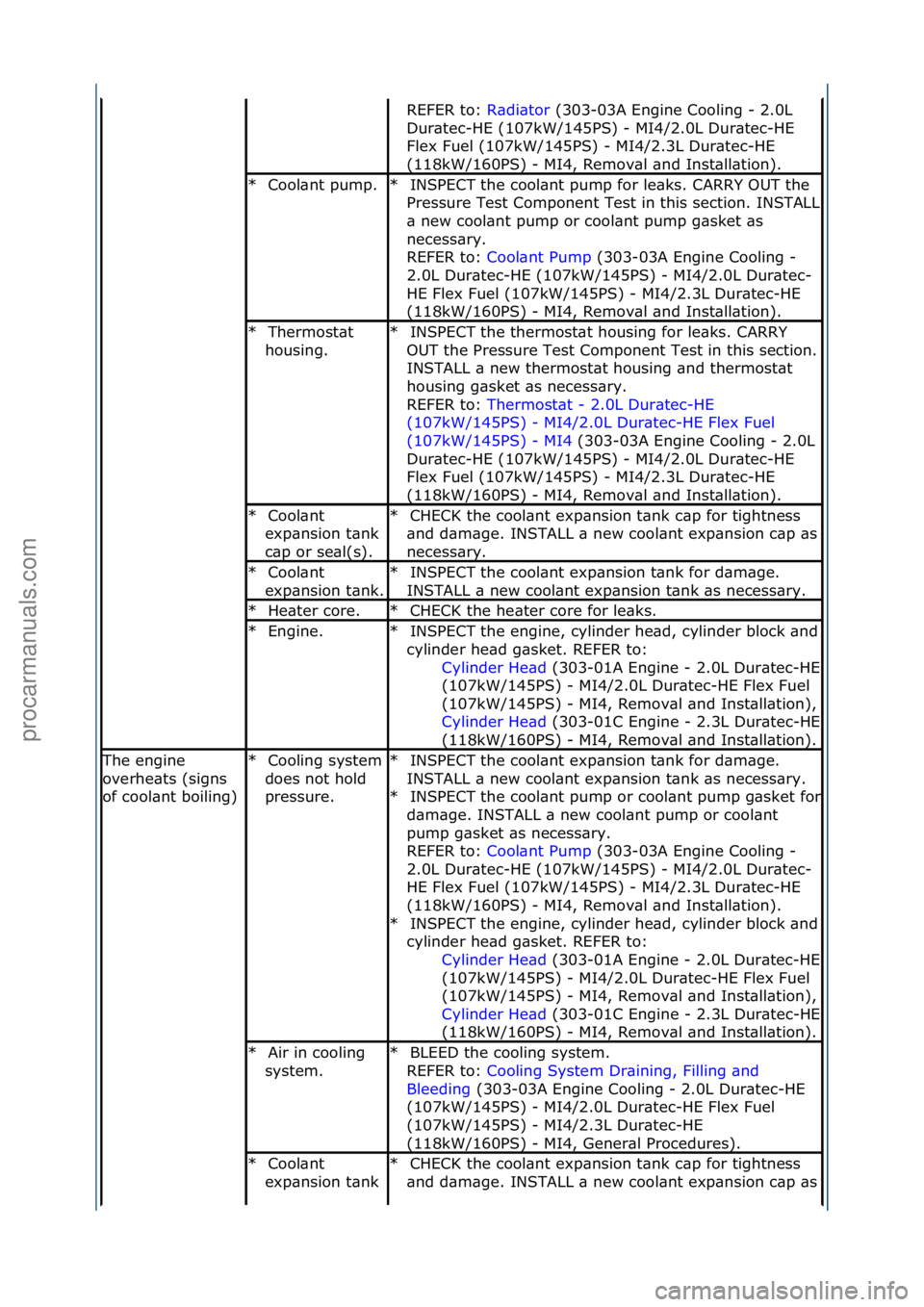 FORD GALAXY 2006  Service Repair Manual REFER\fto:\fR\bdi\btor\f(303-03A\fEngine\fCooling\f-\f2.0L\f
Dur
\btec-HE\f(107kW/145PS)\f-\fMI4/2.0L\fDur\btec-HE\f
Flex\fFuel\f(107kW/145PS)\f-\fMI4/2.3L\fDur\btec-HE\f
(118kW/160PS)\f-\fMI4,\fRemov
