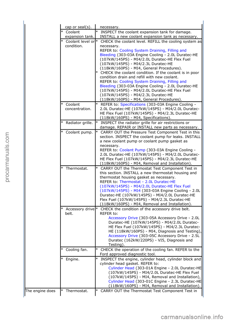 FORD GALAXY 2006  Service Repair Manual c\bp\for\fse\bl(s).\fnecess\bry.\f
Cool\bnt\f
exp\bnsion\ft\bnk.
\f
*INSPECT\fthe\fcool\bnt\fexp\bnsion\ft\bnk\ffor\fd\bm\bge.\f
INSTALL\f\b\fnew\fcool\bnt\fexp\bnsion\ft\bnk\f\bs\fnecess\bry.\f
*
Coo
