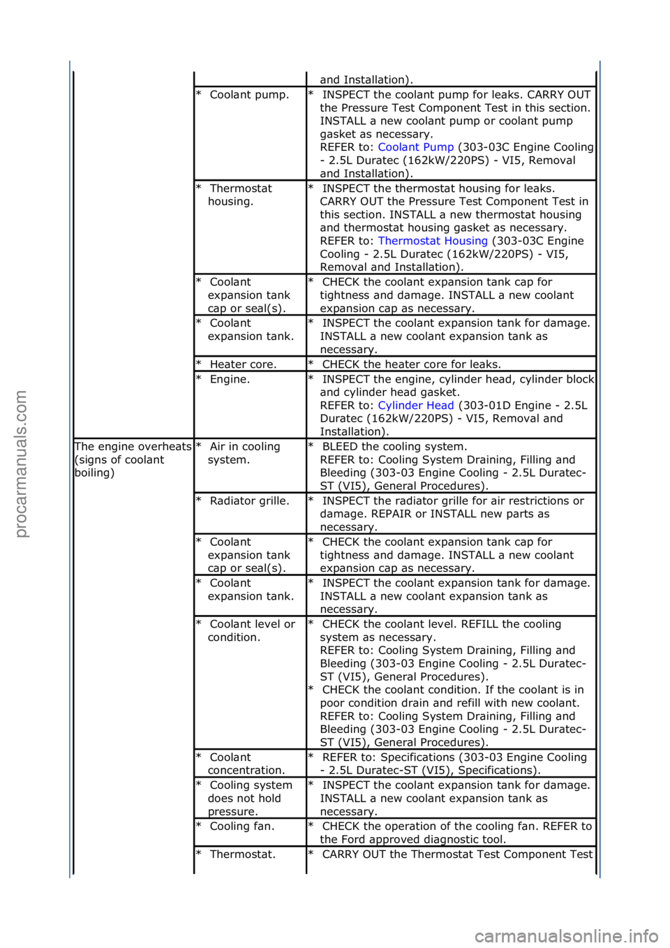 FORD GALAXY 2006  Service Repair Manual \bnd\fInst\bll\btion).\f
Cool\bnt\fpump.\f
*INSPECT\fthe\fcool\bnt\fpump\ffor\fle\bks.\fCARRY\fOUT\f
the\fPressure\fTest\fComponent\fTest\fin\fthis\fsection.\f
INSTALL\f\b\fnew\fcool\bnt\fpump\for\fco