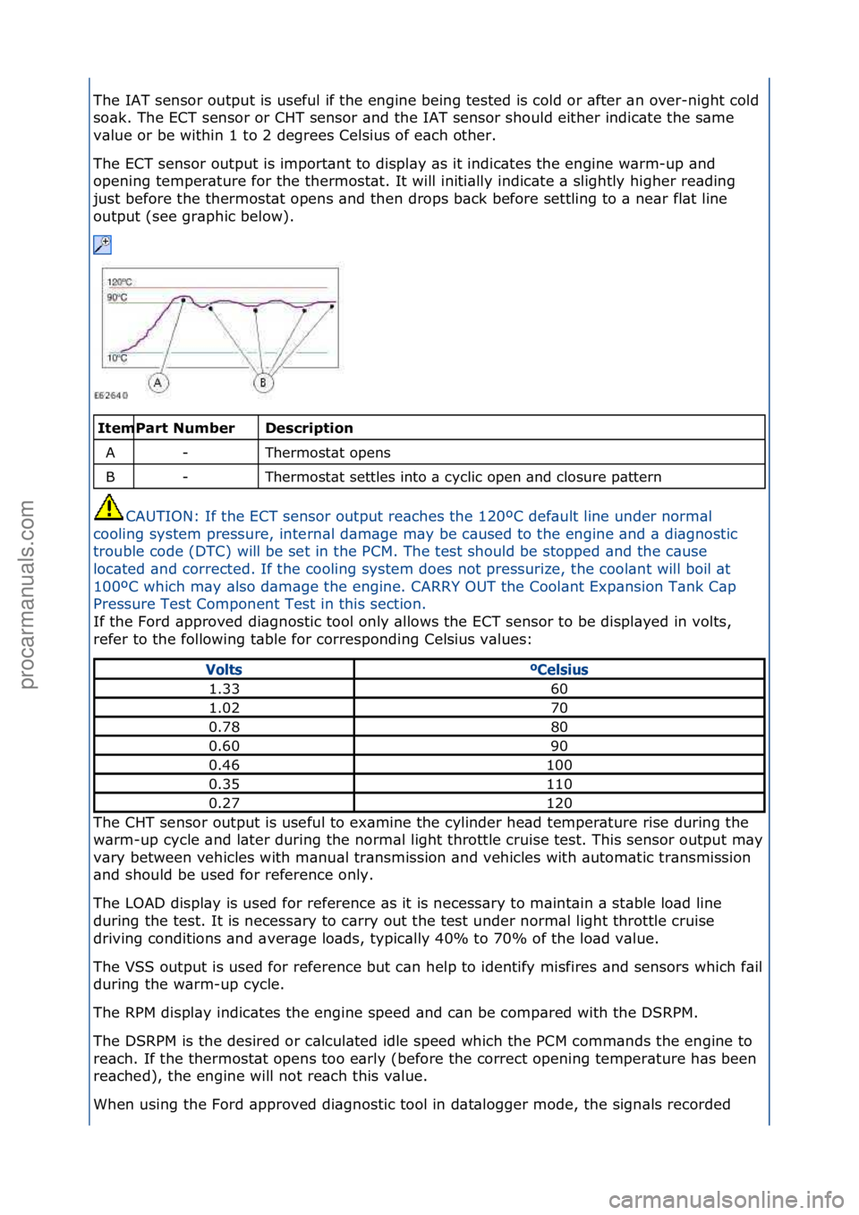 FORD GALAXY 2006  Service Repair Manual The\fIAT\fsensor\foutput\fis\fuseful\fif\fthe\fengine\fbeing\ftested\fis\fcold\for\f\bfter\f\bn\fover-night\fcold\f
so\bk.\fThe\fECT\fsensor\for\fCHT\fsensor\f\bnd\fthe\fIAT\fsensor\fshould\feither\fi