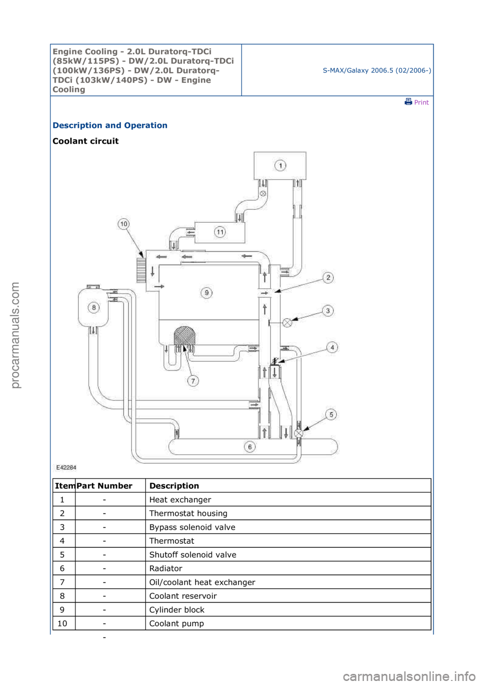 FORD GALAXY 2006 Service Repair Manual Engine C\b\bling - 2\f0L Durat\brq-TDCi
(85kW/115PS) - DW/2\f0L Durat\brq-TDCi
(100kW/136PS) - DW/2\f0L Durat\brq-
TDCi (103kW/140PS) - DW - Engine
C\b\bling
S-MAX/G\bl\bxy\f2006.5\f(02/2006-)\fPri FORD GALAXY 2006 Service Repair Manual Engine C\b\bling - 2\f0L Durat\brq-TDCi
(85kW/115PS) - DW/2\f0L Durat\brq-TDCi
(100kW/136PS) - DW/2\f0L Durat\brq-
TDCi (103kW/140PS) - DW - Engine
C\b\bling
S-MAX/G\bl\bxy\f2006.5\f(02/2006-)\fPri