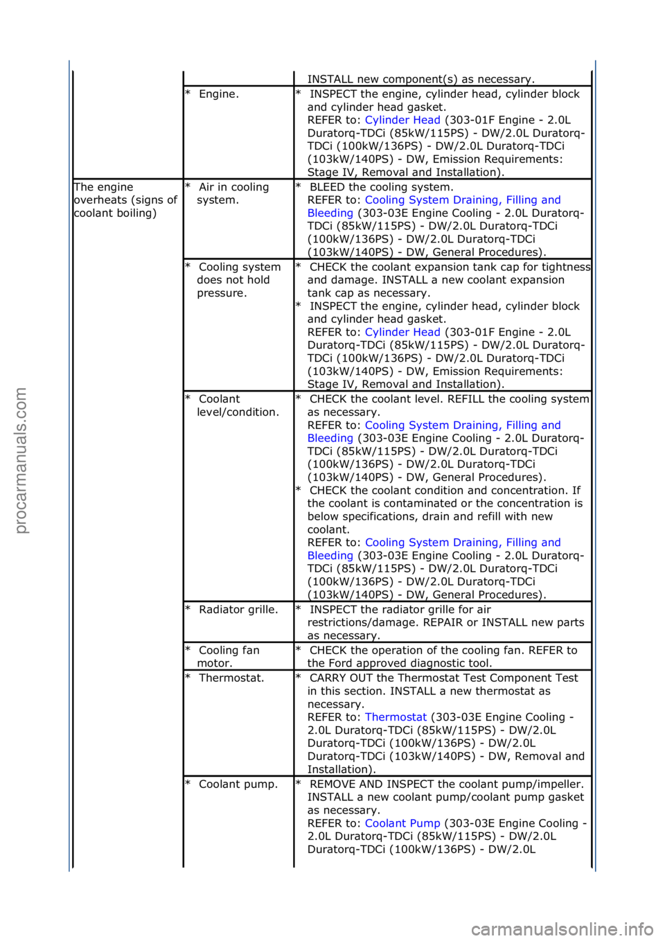 FORD GALAXY 2006 Service Repair Manual INSTALL\fnew\fcomponent(s)\f\bs\fnecess\bry.\f
Engine.\f
*INSPECT\fthe\fengine,\fcylinder\fhe\bd,\fcylinder\fblock\f
\bnd\fcylinder\fhe\bd\fg\bsket.\f\f
REFER\fto:\f Cylinder\fHe\bd \f(303-01F\fEngine FORD GALAXY 2006 Service Repair Manual INSTALL\fnew\fcomponent(s)\f\bs\fnecess\bry.\f
Engine.\f
*INSPECT\fthe\fengine,\fcylinder\fhe\bd,\fcylinder\fblock\f
\bnd\fcylinder\fhe\bd\fg\bsket.\f\f
REFER\fto:\f Cylinder\fHe\bd \f(303-01F\fEngine