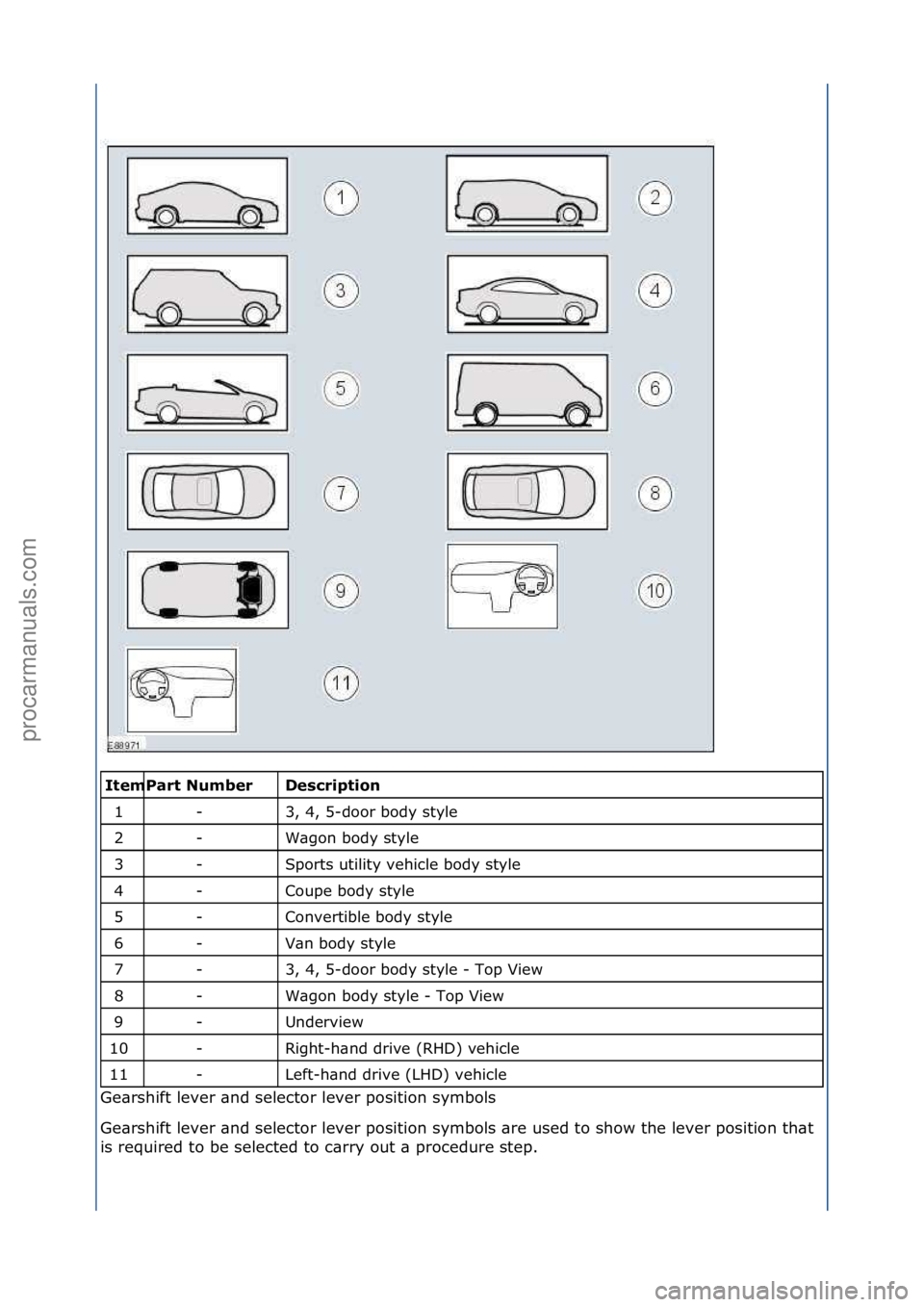 FORD GALAXY 2006  Service User Guide \f\fDescrip\fion 
3,\f4,\f5-door\fbody\fstyle\f
W\bgon\fbody\fstyle\f
Sports\futility\fvehicle\fbody\fstyle\f
Coupe\fbody\fstyle\f
Convertible\fbody\fstyle\f
V\bn\fbody\fstyle\f
3,\f4,\f5-door\fbody\f