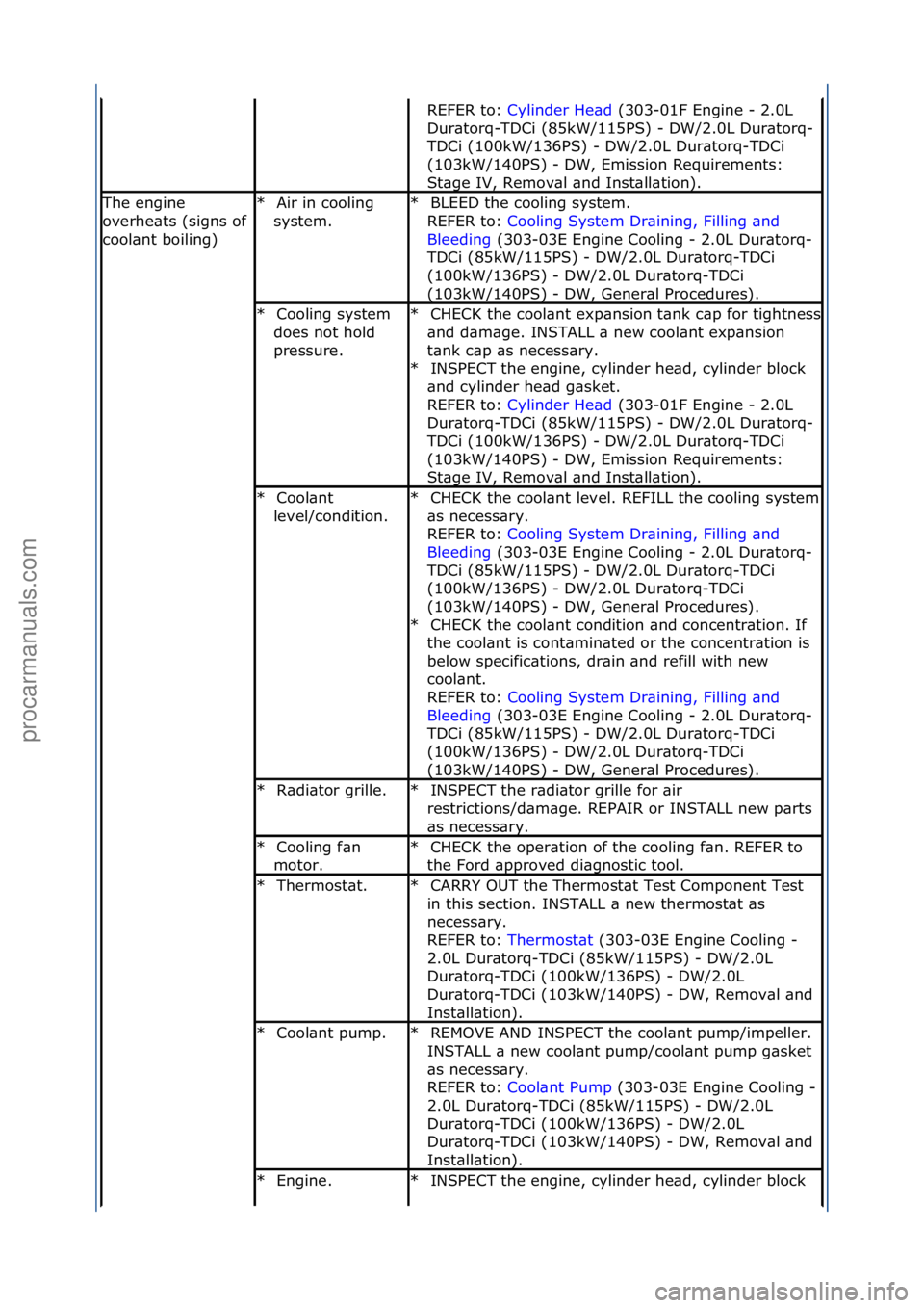 FORD GALAXY 2006 Service Repair Manual REFER\fto:\fCylinder\fHe\bd \f(303-01F\fEngine\f-\f2.0L\f
Dur
\btorq-TDCi\f(85kW/115PS)\f-\fDW/2.0L\fDur\btorq-
TDCi\f(100kW/136PS)\f-\fDW/2.0L\fDur\btorq-TDCi\f
(103kW/140PS)\f-\fDW,\fEmission\fRequi FORD GALAXY 2006 Service Repair Manual REFER\fto:\fCylinder\fHe\bd \f(303-01F\fEngine\f-\f2.0L\f
Dur
\btorq-TDCi\f(85kW/115PS)\f-\fDW/2.0L\fDur\btorq-
TDCi\f(100kW/136PS)\f-\fDW/2.0L\fDur\btorq-TDCi\f
(103kW/140PS)\f-\fDW,\fEmission\fRequi