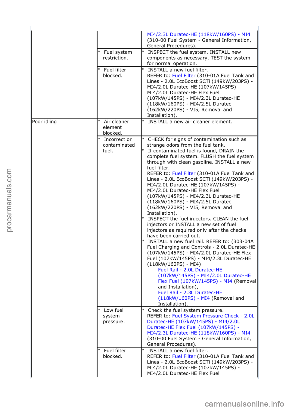 FORD GALAXY 2006 Service Repair Manual MI4/2.3L\fDur\btec-HE\f(118kW/160PS)\f-\fMI4\f
(31
0-00\fFuel\fSystem\f-\fGener\bl\fInform\btion,\f
Gener\bl\fProcedures).\f
Fuel\fsystem\f
restriction.\f
*INSPECT\fthe\ffuel\fsystem.\fINSTALL\fnew\f
FORD GALAXY 2006 Service Repair Manual MI4/2.3L\fDur\btec-HE\f(118kW/160PS)\f-\fMI4\f
(31
0-00\fFuel\fSystem\f-\fGener\bl\fInform\btion,\f
Gener\bl\fProcedures).\f
Fuel\fsystem\f
restriction.\f
*INSPECT\fthe\ffuel\fsystem.\fINSTALL\fnew\f