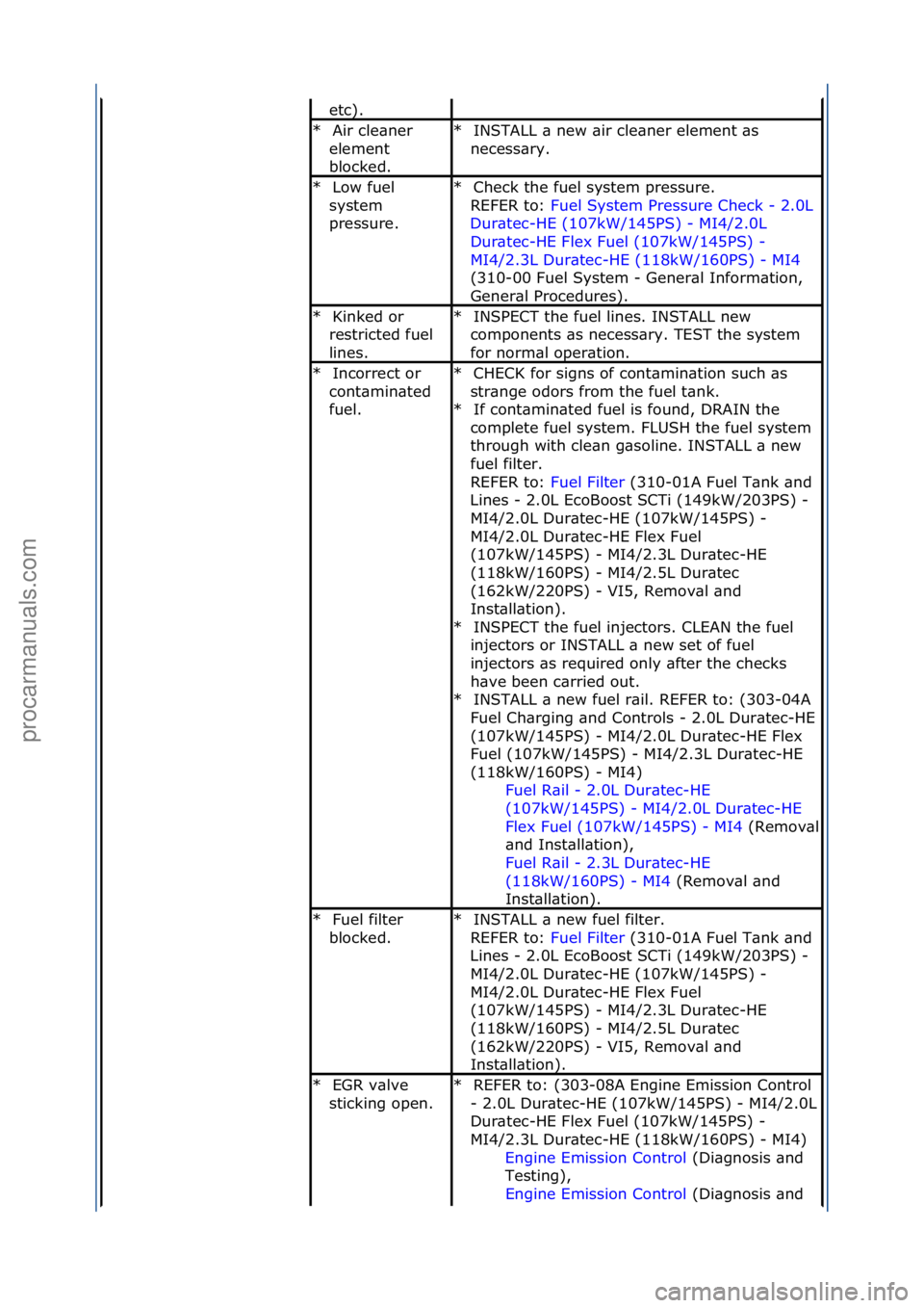 FORD GALAXY 2006 Service Repair Manual etc).\f
Air\fcle\bner\f
element\f
blocked.\f
*INSTALL\f\b\fnew\f\bir\fcle\bner\felement\f\bs\f
necess\bry.\f
*
Low\ffuel\f
system\f
pressure.\f
*Check\fthe\ffuel\fsystem\fpressure.\f\f
REFER\fto:\f Fu FORD GALAXY 2006 Service Repair Manual etc).\f
Air\fcle\bner\f
element\f
blocked.\f
*INSTALL\f\b\fnew\f\bir\fcle\bner\felement\f\bs\f
necess\bry.\f
*
Low\ffuel\f
system\f
pressure.\f
*Check\fthe\ffuel\fsystem\fpressure.\f\f
REFER\fto:\f Fu