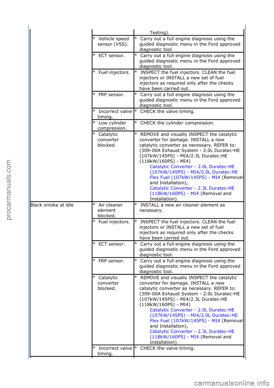 FORD GALAXY 2006  Service Repair Manual Testing).\f
Vehicle\fspeed\f
sensor\f(VSS).\f
*C\brry\fout\f\b\ffull\fengine\fdi\bgnosis\fusing\fthe\f
guided\fdi\bgnostic\fmenu\fin\fthe\fFord\f\bpproved\f
di\bgnostic\ftool.\f
*
ECT\fsensor.\f
*C\br
