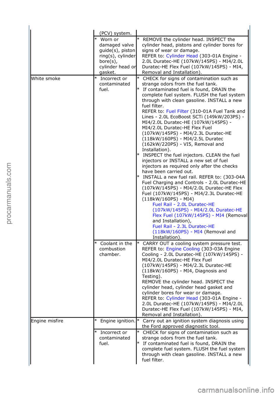 FORD GALAXY 2006  Service Repair Manual (PCV)\fsystem.\f
Worn\for\f
d\bm\bged\fv\blve\f
guide(s),\fpiston\f
ring(s),\fcylinder\f
bore(s),\f
cylinder\fhe\bd\for\f
g\bsket.\f
*
REMOVE\fthe\fcylinder\fhe\bd.\fINSPECT\fthe\f
cylinder\fhe\bd,\fp