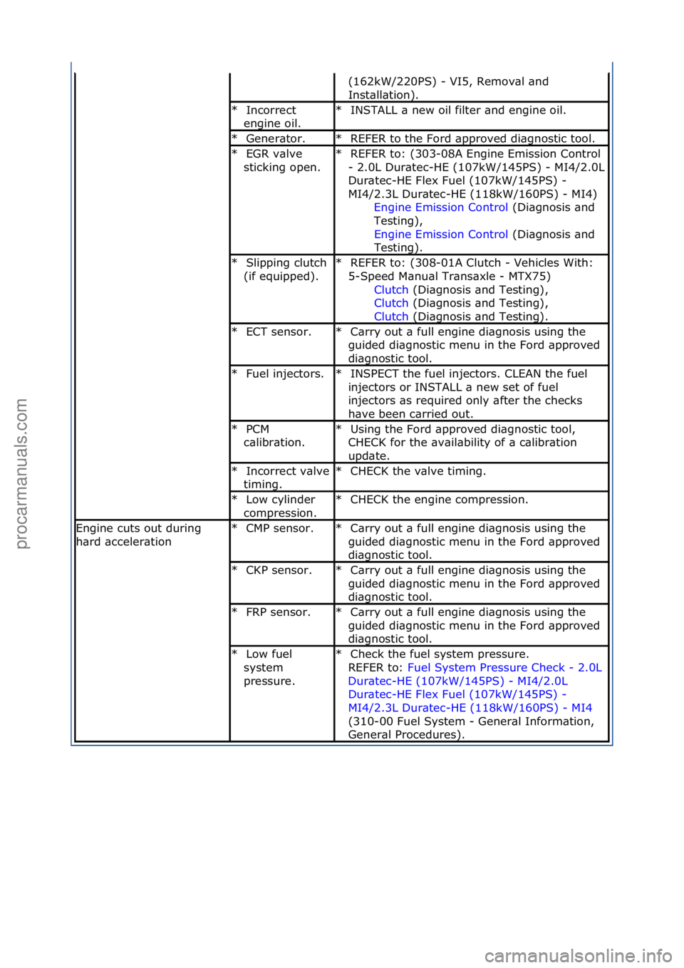 FORD GALAXY 2006  Service Repair Manual (162kW/220PS)\f-\fVI5,\fRemov\bl\f\bnd\f
Inst\bll\btion).\f
Incorrect\f
engine\foil.\f
*INSTALL\f\b\fnew\foil\ffilter\f\bnd\fengine\foil.\f\f
*
Gener\btor.\f
*REFER\fto\fthe\fFord\f\bpproved\fdi\bgnos