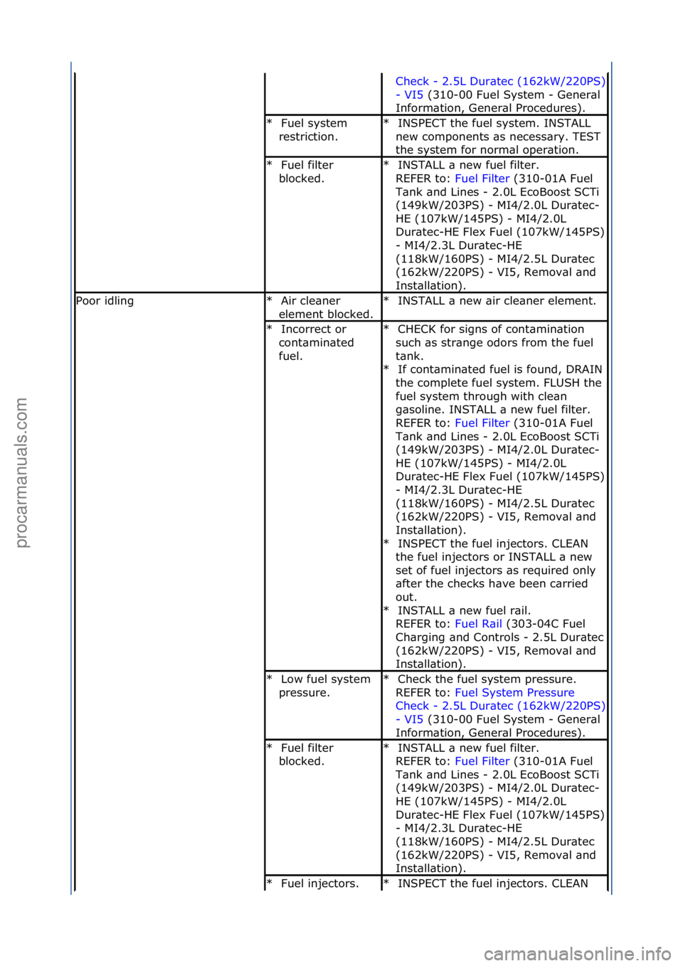 FORD GALAXY 2006  Service Repair Manual Check\f-\f2.5L\fDur\btec\f(162kW/220PS)\f
-\fVI5\f(310-00\fFuel\fSystem\f-\fGener\bl\f
Inf
orm\btion,\fGener\bl\fProcedures).\f
Fuel\fsystem\f
restriction.\f
*INSPECT\fthe\ffuel\fsystem.\fINSTALL\f
ne