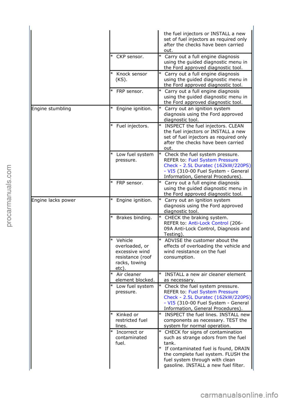 FORD GALAXY 2006  Service Repair Manual the\ffuel\finjectors\for\fINSTALL\f\b\fnew\f
set\fof\ffuel\finjectors\f\bs\frequired\fonly\f
\bfter\fthe\fchecks\fh\bve\fbeen\fc\brried\f
out.\f
CKP\fsensor.\f
*C\brry\fout\f\b\ffull\fengine\fdi\bgnos