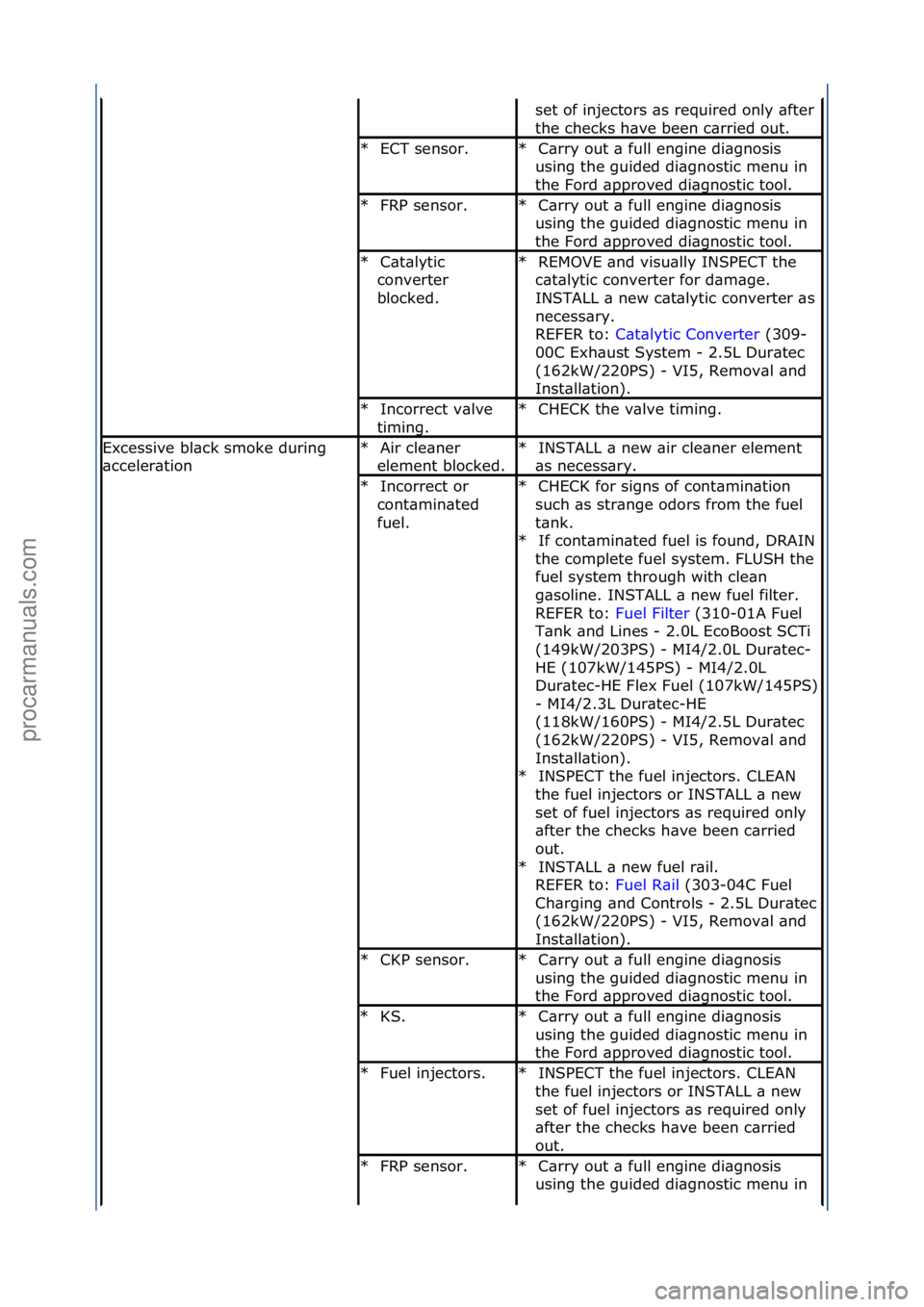 FORD GALAXY 2006  Service Repair Manual set\fof\finjectors\f\bs\frequired\fonly\f\bfter\f
the\fchecks\fh\bve\fbeen\fc\brried\fout.\f
ECT\fsensor.\f
*C\brry\fout\f\b\ffull\fengine\fdi\bgnosis\f
using\fthe\fguided\fdi\bgnostic\fmenu\fin\f
the
