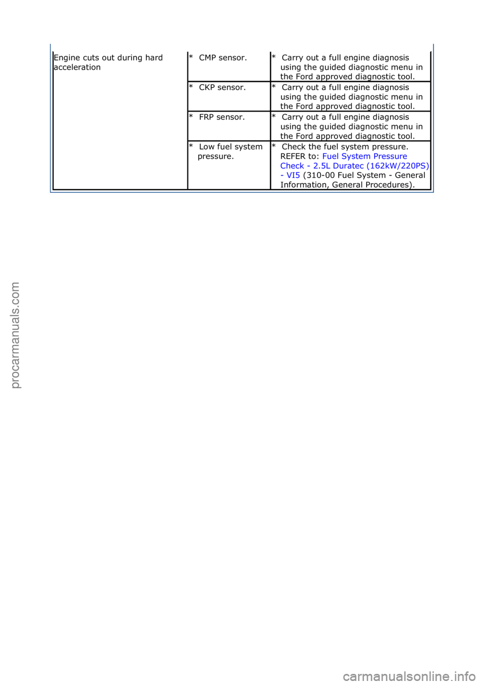 FORD GALAXY 2006  Service Repair Manual Engine\fcuts\fout\fduring\fh\brd\f
\bcceler\btionCMP\fsensor.\f
*C\brry\fout\f\b\ffull\fengine\fdi\bgnosis\f
using\fthe\fguided\fdi\bgnostic\fmenu\fin\f
the\fFord\f\bpproved\fdi\bgnostic\ftool.\f
*
CK