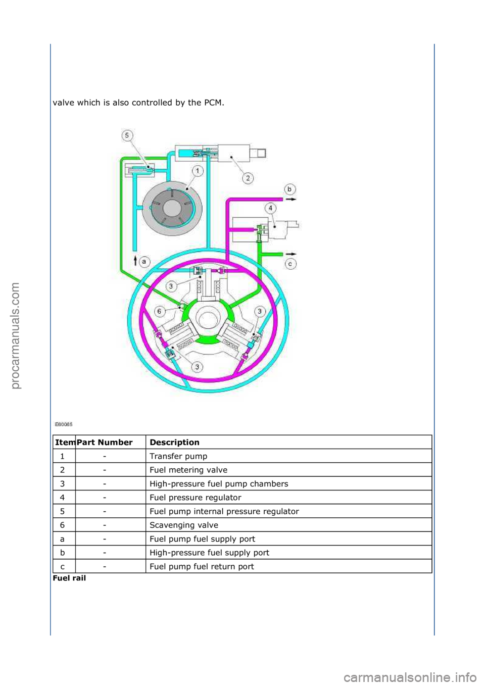 FORD GALAXY 2006 Service Repair Manual v\blve\fwhich\fis\f\blso\fcontrolled\fby\fthe\fPCM.\f\f
\f\f
Descriptio\f
Tr\bnsfer\fpump\f
Fuel\fmetering\fv\blve\f
High-pressure\ffuel\fpump\fch\bmbers\f
Fuel\fpressure\fregul\btor\f
Fuel\fpump\fin FORD GALAXY 2006 Service Repair Manual v\blve\fwhich\fis\f\blso\fcontrolled\fby\fthe\fPCM.\f\f
\f\f
Descriptio\f
Tr\bnsfer\fpump\f
Fuel\fmetering\fv\blve\f
High-pressure\ffuel\fpump\fch\bmbers\f
Fuel\fpressure\fregul\btor\f
Fuel\fpump\fin