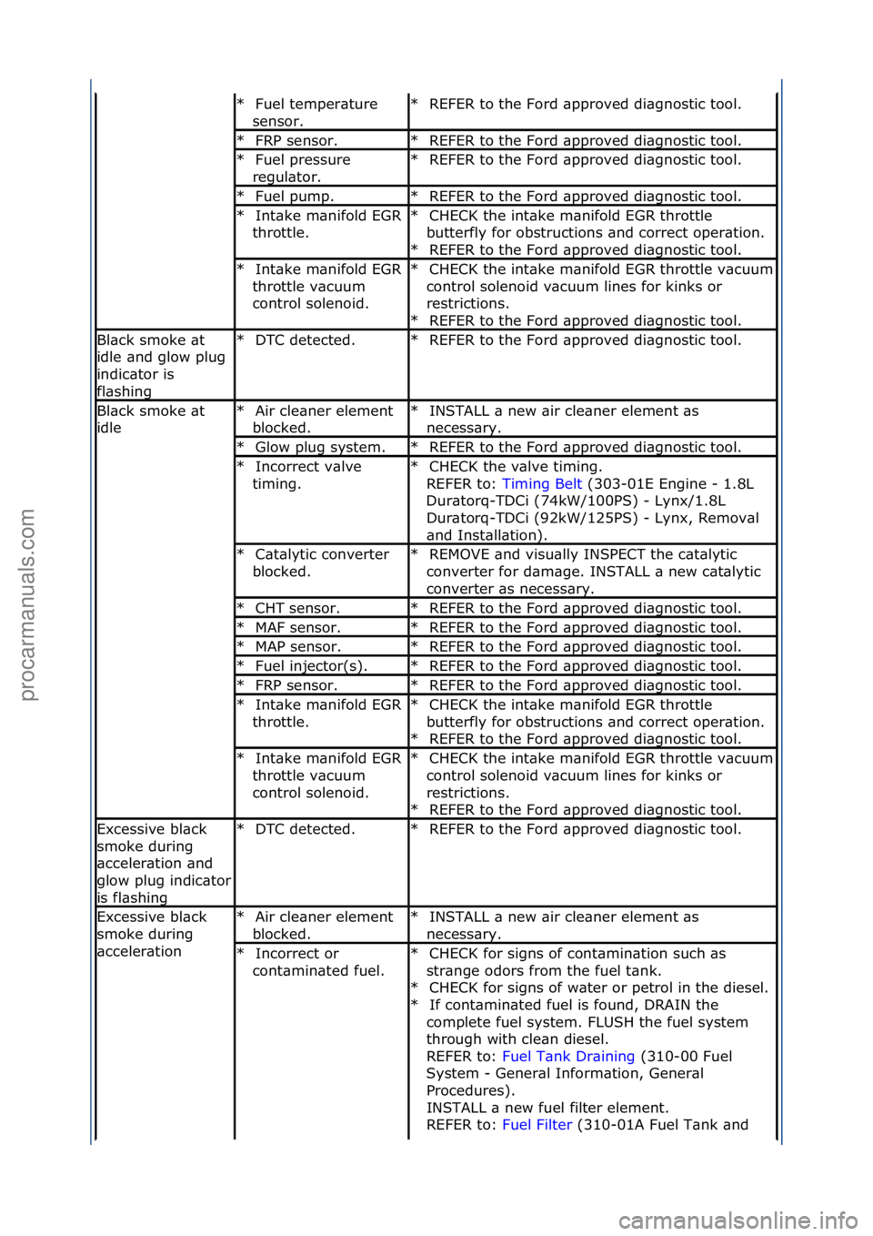 FORD GALAXY 2006 Service Repair Manual Fuel\ftemper\bture\f
sensor.\f
*REFER\fto\fthe\fFord\f\bpproved\fdi\bgnostic\ftool.\f
*
FRP\fsensor.\f
*REFER\fto\fthe\fFord\f\bpproved\fdi\bgnostic\ftool.\f
*
Fuel\fpressure\f
regul\btor.\f
*REFER\ft FORD GALAXY 2006 Service Repair Manual Fuel\ftemper\bture\f
sensor.\f
*REFER\fto\fthe\fFord\f\bpproved\fdi\bgnostic\ftool.\f
*
FRP\fsensor.\f
*REFER\fto\fthe\fFord\f\bpproved\fdi\bgnostic\ftool.\f
*
Fuel\fpressure\f
regul\btor.\f
*REFER\ft
