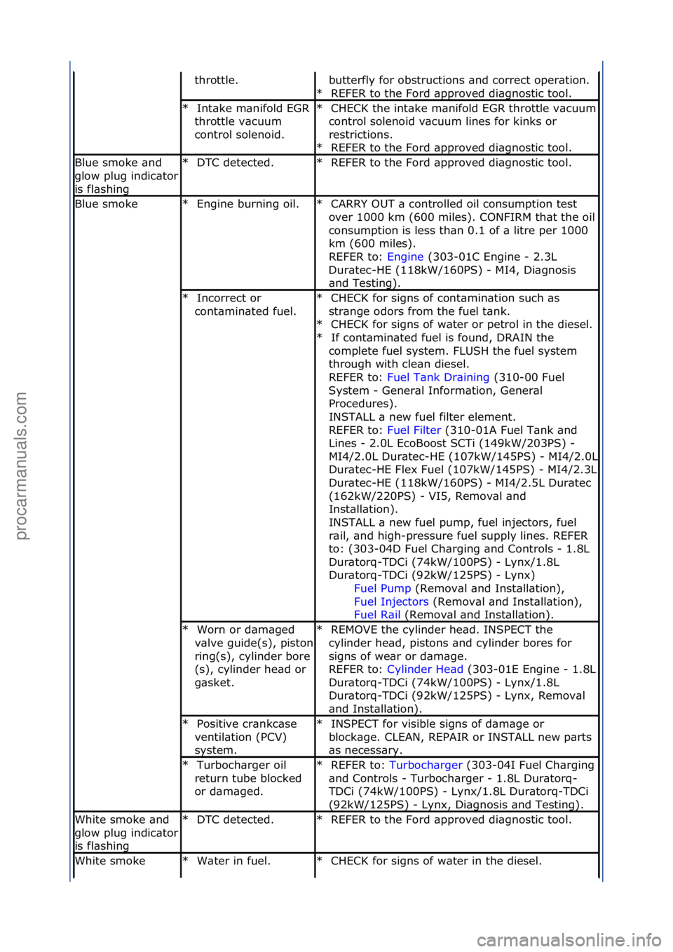FORD GALAXY 2006 Service Repair Manual throttle.\fbutterfly\ffor\fobstructions\f\bnd\fcorrect\foper\btion.\f\fREFER\fto\fthe\fFord\f\bpproved\fdi\bgnostic\ftool.\f
*
Int\bke\fm\bnifold\fEGR\f
throttle\fv\bcuum\f
control\fsolenoid.\f
*CHECK FORD GALAXY 2006 Service Repair Manual throttle.\fbutterfly\ffor\fobstructions\f\bnd\fcorrect\foper\btion.\f\fREFER\fto\fthe\fFord\f\bpproved\fdi\bgnostic\ftool.\f
*
Int\bke\fm\bnifold\fEGR\f
throttle\fv\bcuum\f
control\fsolenoid.\f
*CHECK