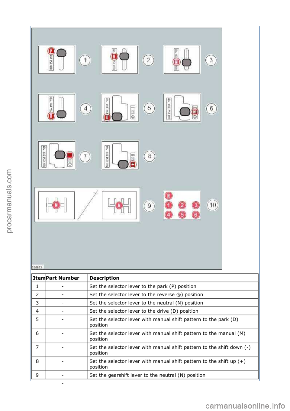 FORD GALAXY 2006  Service User Guide \f\fDescrip\fion 
Set\fthe\fselector\flever\fto\fthe\fp\brk\f(P)\fposition\f
Set\fthe\fselector\flever\fto\fthe\freverse\f®)\fposition\f
Set\fthe\fselector\flever\fto\fthe\fneutr\bl\f(N)\fposition\f
