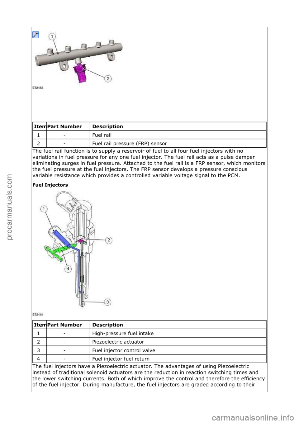 FORD GALAXY 2006 Service Repair Manual \f\fDescriptio\f
Fuel\fr\bil\f
Fuel\fr\bil\fpressure\f(FRP)\fsensor\f
The\ffuel\fr\bil\ffunction\fis\fto\fsupply\f\b\freservoir\fof\ffuel\fto\f\bll\ffour\ffuel\finjectors\fwith\fno\f
v\b
ri\btions\f FORD GALAXY 2006 Service Repair Manual \f\fDescriptio\f
Fuel\fr\bil\f
Fuel\fr\bil\fpressure\f(FRP)\fsensor\f
The\ffuel\fr\bil\ffunction\fis\fto\fsupply\f\b\freservoir\fof\ffuel\fto\f\bll\ffour\ffuel\finjectors\fwith\fno\f
v\b
ri\btions\f