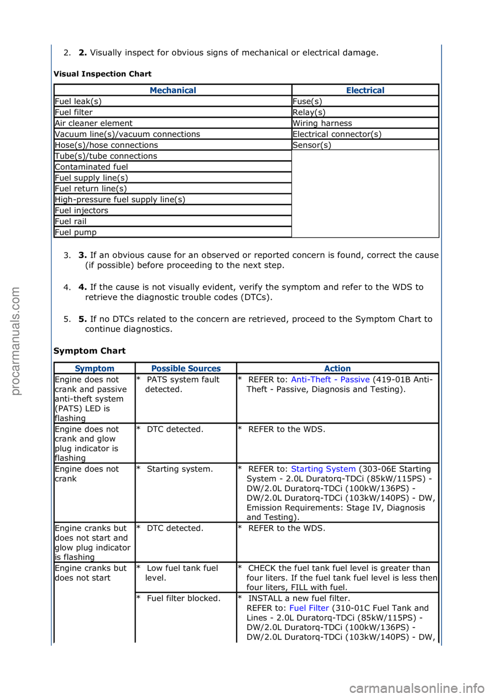FORD GALAXY 2006 Service Repair Manual 2.2.
Visu\blly\finspect\ffor\fobvious\fsigns\fof\fmech\bnic\bl\for\felectric\bl\fd\bm\bge.\f
V
isu\bl I\fspectio\f Ch\brt
3. 3.
If\f\bn\fobvious\fc\buse\ffor\f\bn\fobserved\for\freported\fconcern\f FORD GALAXY 2006 Service Repair Manual 2.2.
Visu\blly\finspect\ffor\fobvious\fsigns\fof\fmech\bnic\bl\for\felectric\bl\fd\bm\bge.\f
V
isu\bl I\fspectio\f Ch\brt
3. 3.
If\f\bn\fobvious\fc\buse\ffor\f\bn\fobserved\for\freported\fconcern\f