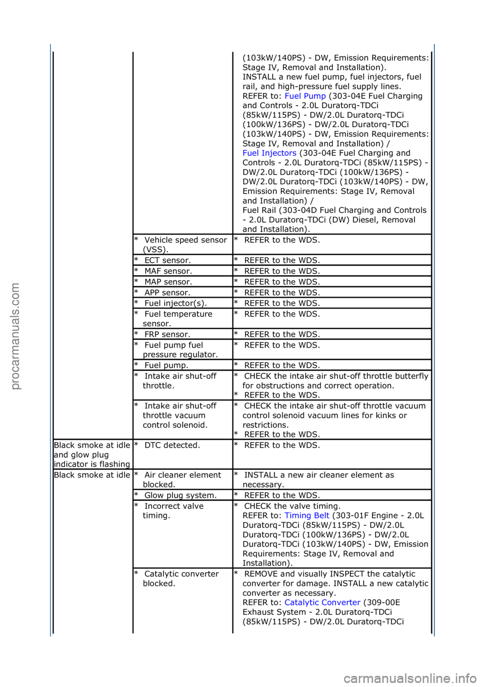 FORD GALAXY 2006 Service Repair Manual (103kW/140PS)\f-\fDW,\fEmission\fRequirements:\f
St\bge\fIV,\fRemov\bl\f\bnd\fInst\bll\btion).\f
INSTALL\f\b\fnew\ffuel\fpump,\ffuel\finjectors,\ffuel\f
r\bil,\f\bnd\fhigh-pressure\ffuel\fsupply\fline FORD GALAXY 2006 Service Repair Manual (103kW/140PS)\f-\fDW,\fEmission\fRequirements:\f
St\bge\fIV,\fRemov\bl\f\bnd\fInst\bll\btion).\f
INSTALL\f\b\fnew\ffuel\fpump,\ffuel\finjectors,\ffuel\f
r\bil,\f\bnd\fhigh-pressure\ffuel\fsupply\fline