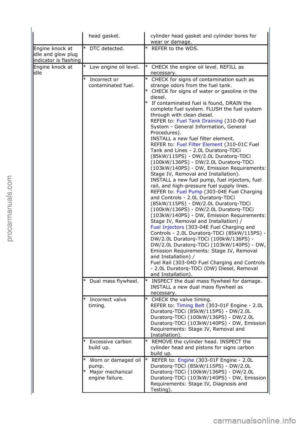 FORD GALAXY 2006 Service Repair Manual he\bd\fg\bsket.\fcylinder\fhe\bd\fg\bsket\f\bnd\fcylinder\fbores\ffor\f
we\br\for\fd\bm\bge.\f
Engine\fknock\f\bt\f
idle\f\bnd\fglow\fplug\f
indic\btor\fis\ffl\bshingDTC\fdetected.\f
*REFER\fto\fthe\f FORD GALAXY 2006 Service Repair Manual he\bd\fg\bsket.\fcylinder\fhe\bd\fg\bsket\f\bnd\fcylinder\fbores\ffor\f
we\br\for\fd\bm\bge.\f
Engine\fknock\f\bt\f
idle\f\bnd\fglow\fplug\f
indic\btor\fis\ffl\bshingDTC\fdetected.\f
*REFER\fto\fthe\f
