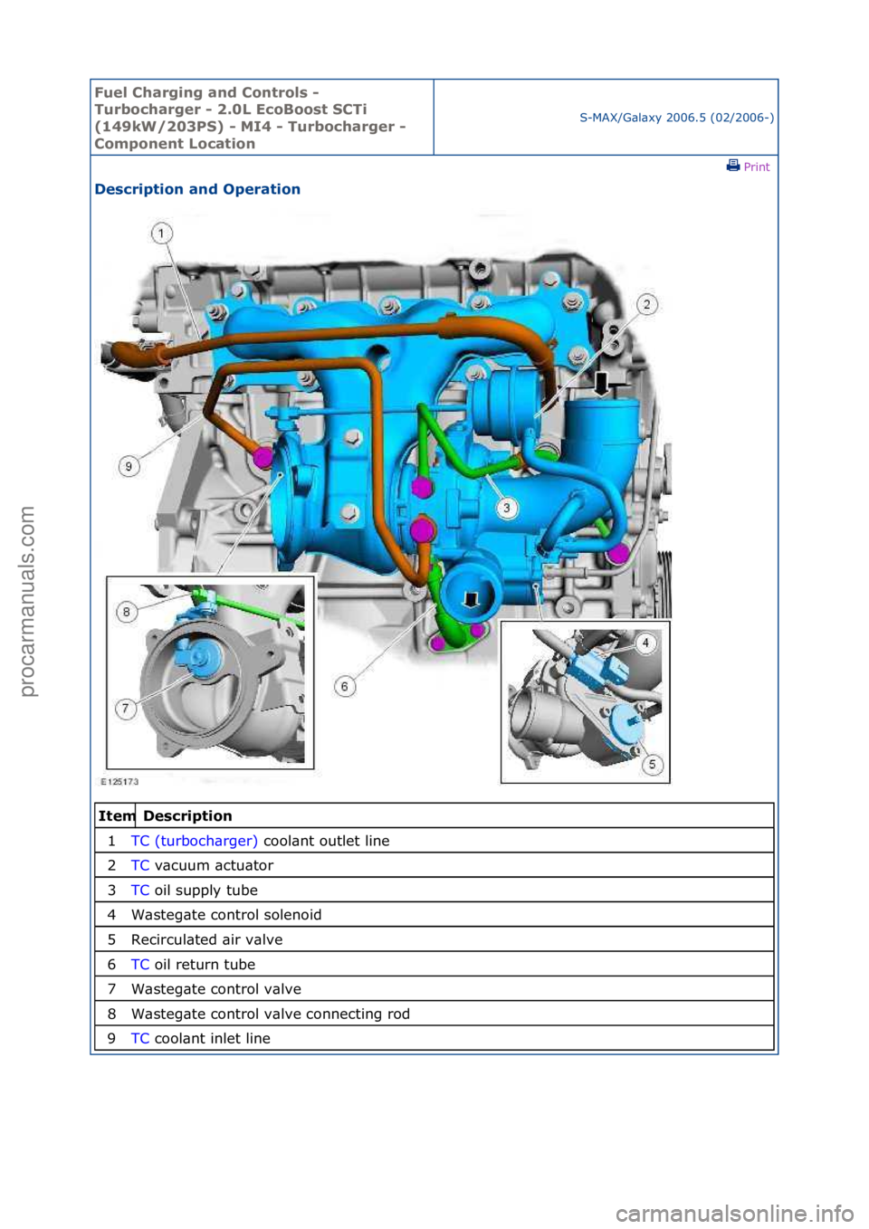 FORD GALAXY 2006 Service Repair Manual Fuel Ch\brgi\fg \b\fd Co\ftrols -
Turboch\brger - 2.0L EcoBoost SCTi
(149kW/203PS) - MI4 - Turboch\brger -
Compo\fe\ft Loc\btio\f
S-MAX/G\bl\bxy\f2006.5\f(02/2006-)\fPrint \f
Descriptio\f \b\fd Ope FORD GALAXY 2006 Service Repair Manual Fuel Ch\brgi\fg \b\fd Co\ftrols -
Turboch\brger - 2.0L EcoBoost SCTi
(149kW/203PS) - MI4 - Turboch\brger -
Compo\fe\ft Loc\btio\f
S-MAX/G\bl\bxy\f2006.5\f(02/2006-)\fPrint \f
Descriptio\f \b\fd Ope