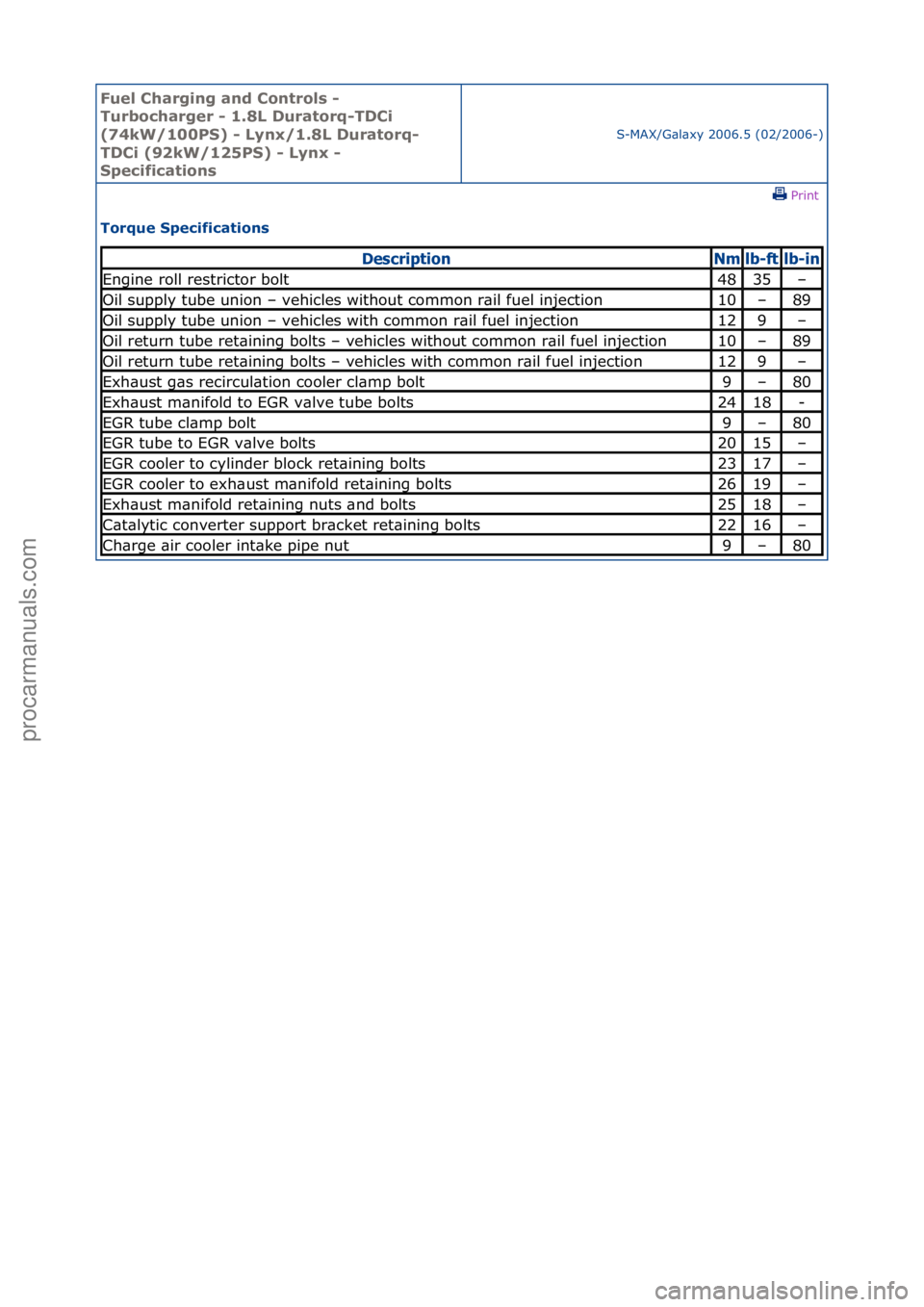 FORD GALAXY 2006 Service Repair Manual Fuel Ch\brgi\fg \b\fd Co\ftrols -
Turboch\brger - 1.8L Dur\btorq-TDCi
(74kW/100PS) - Ly\fx/1.8L Dur\btorq-
TDCi (92kW/125PS) - Ly\fx -
Specific\btio\fs
S-MAX/G\bl\bxy\f2006.5\f(02/2006-)\fPrint \f
FORD GALAXY 2006 Service Repair Manual Fuel Ch\brgi\fg \b\fd Co\ftrols -
Turboch\brger - 1.8L Dur\btorq-TDCi
(74kW/100PS) - Ly\fx/1.8L Dur\btorq-
TDCi (92kW/125PS) - Ly\fx -
Specific\btio\fs
S-MAX/G\bl\bxy\f2006.5\f(02/2006-)\fPrint \f