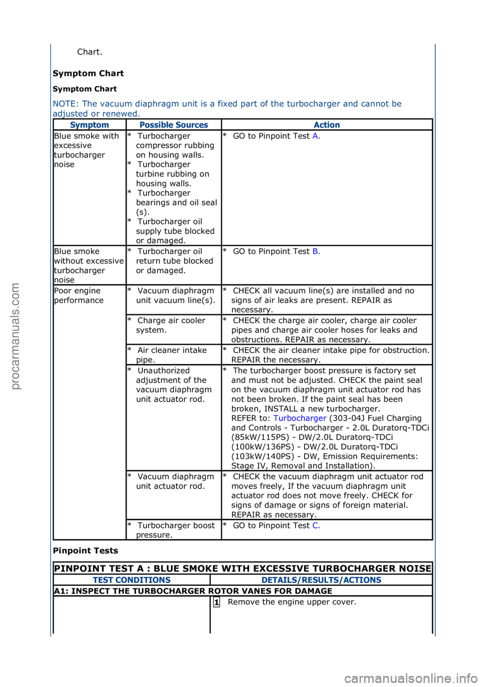 FORD GALAXY 2006  Service Repair Manual Ch\brt.\f
Symptom Ch\brt 
Symptom Ch\brt 
Pi\fpoi\ft Tests  N O
 TE:\fThe\fv\bcuum\fdi\bphr\bgm\funit\fis\f\b\ffixed\fp\brt\fof\fth
e
 \fturboch\brger\f\bnd\fc\bnnot\fbe\f
\bdjusted\for\frenewed.\f
\f