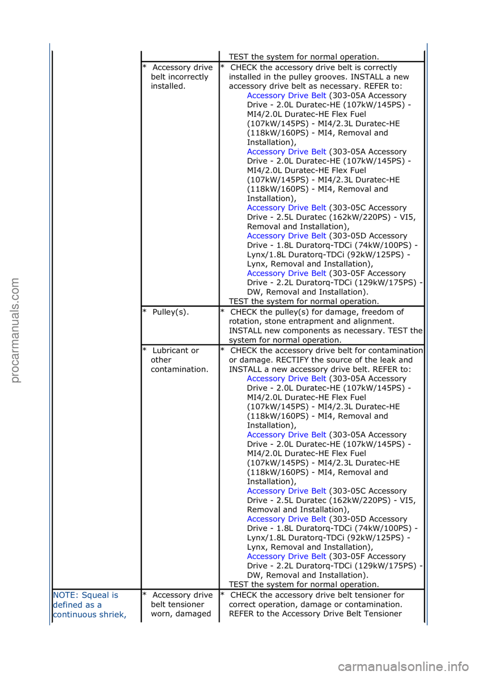 FORD GALAXY 2006 Service Repair Manual TEST\fthe\fsystem\ffor\fnorm\bl\foper\btion.\f
Accessory\fdrive\f
belt\fincorrectly\f
inst\blled.\f
*CHECK\fthe\f\bccessory\fdrive\fbelt\fis\fcorrectly\f
inst\blled\fin\fthe\fpulley\fgrooves.\fINSTALL FORD GALAXY 2006 Service Repair Manual TEST\fthe\fsystem\ffor\fnorm\bl\foper\btion.\f
Accessory\fdrive\f
belt\fincorrectly\f
inst\blled.\f
*CHECK\fthe\f\bccessory\fdrive\fbelt\fis\fcorrectly\f
inst\blled\fin\fthe\fpulley\fgrooves.\fINSTALL
